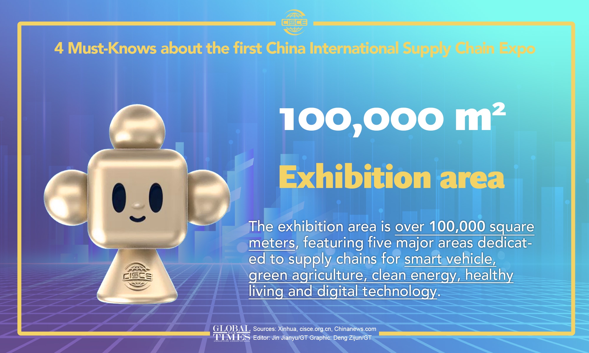 Graphic: Deng Zijun/GT