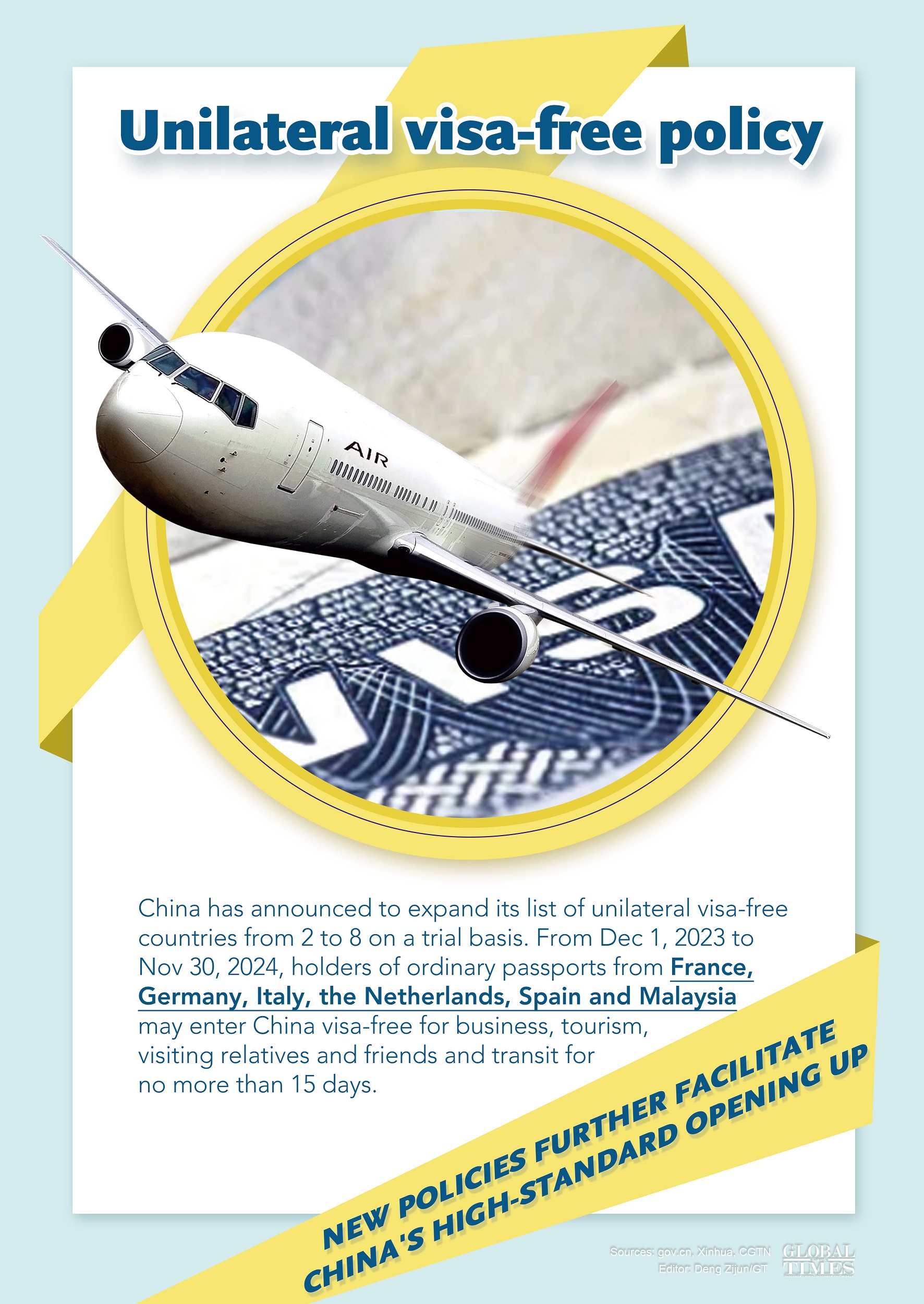 New policies further facilitate China's high-standard opening up Graphic: Deng Zijun/GT