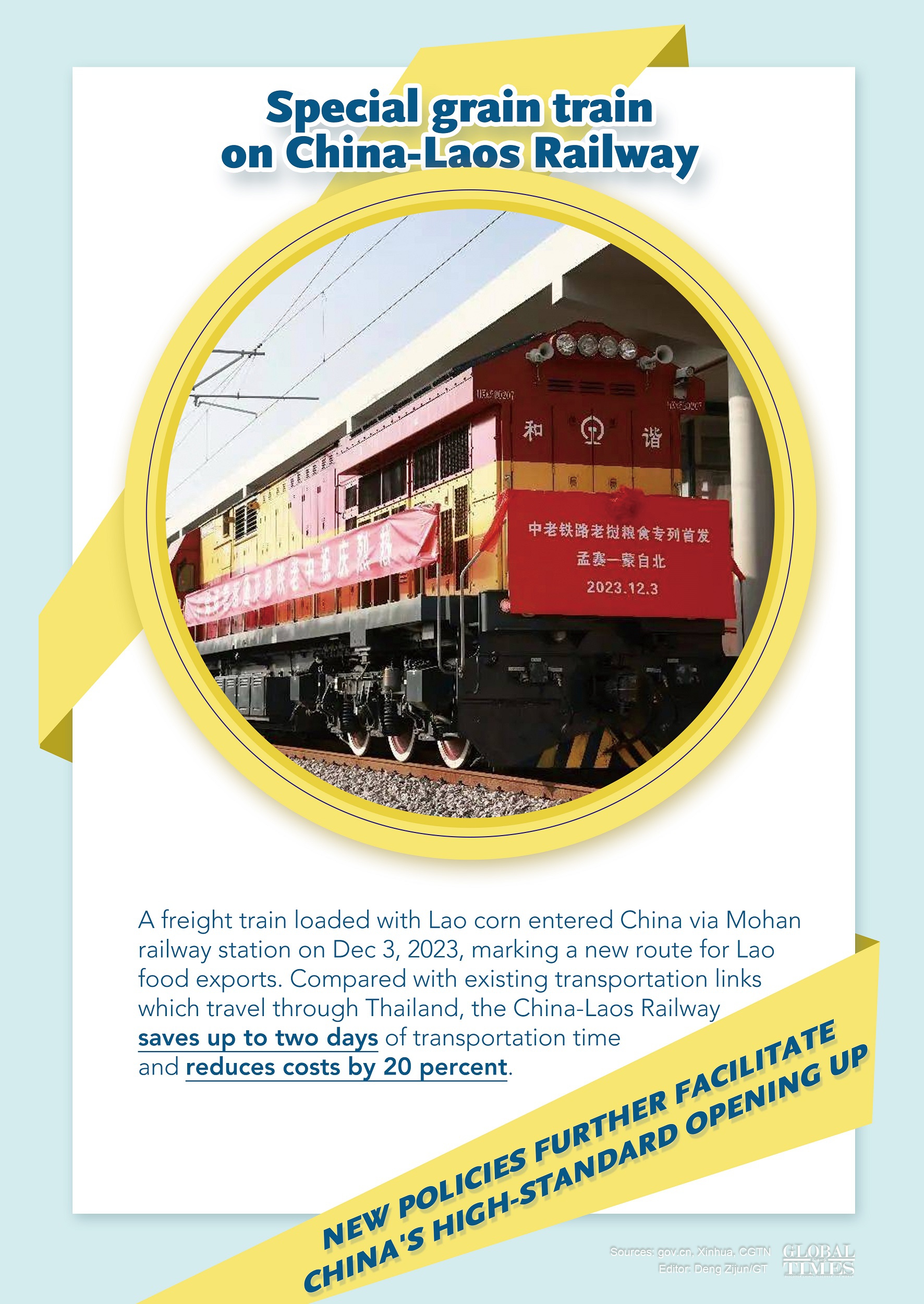 New policies further facilitate China's high-standard opening up Graphic: Deng Zijun/GT