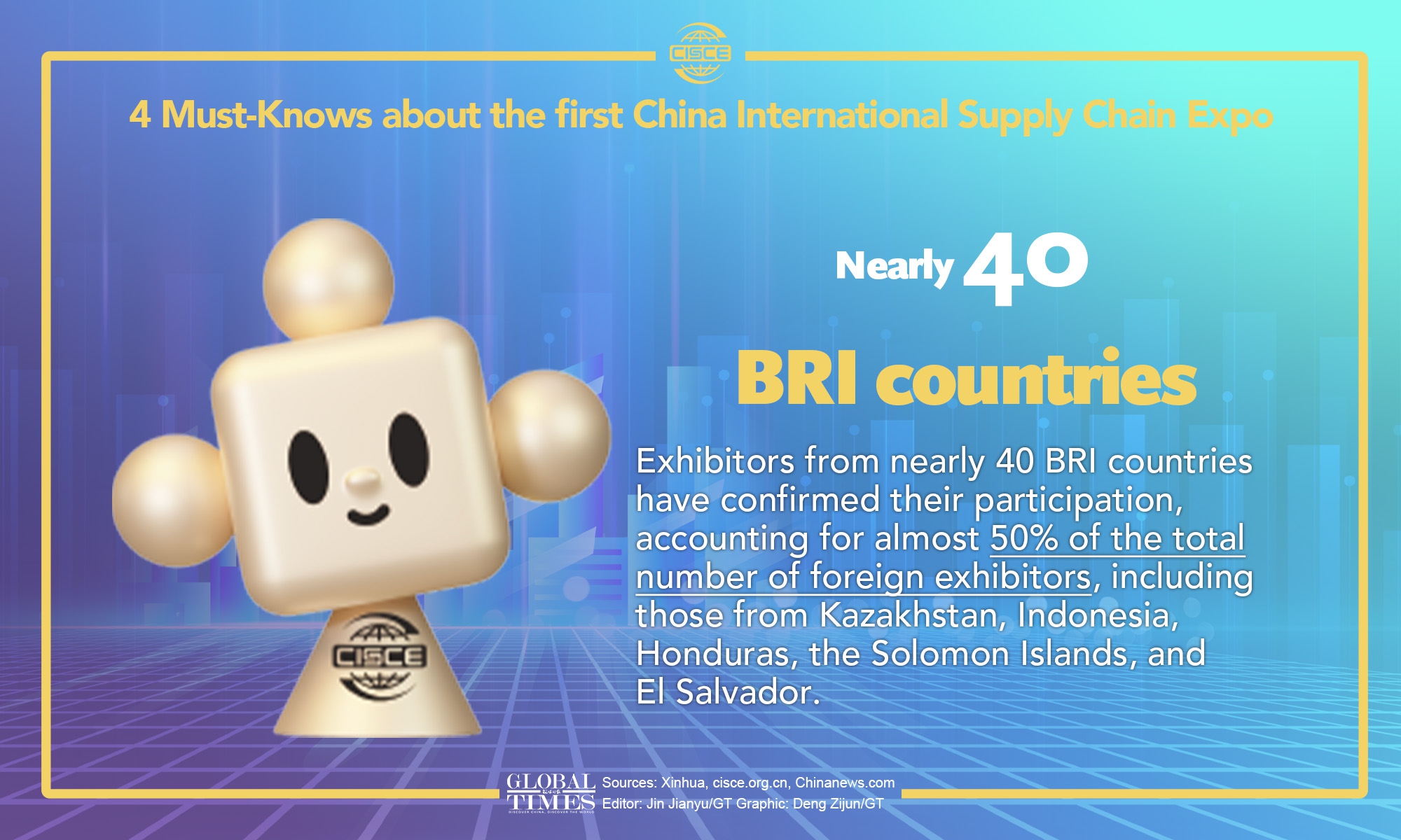 Graphic: Deng Zijun/GT