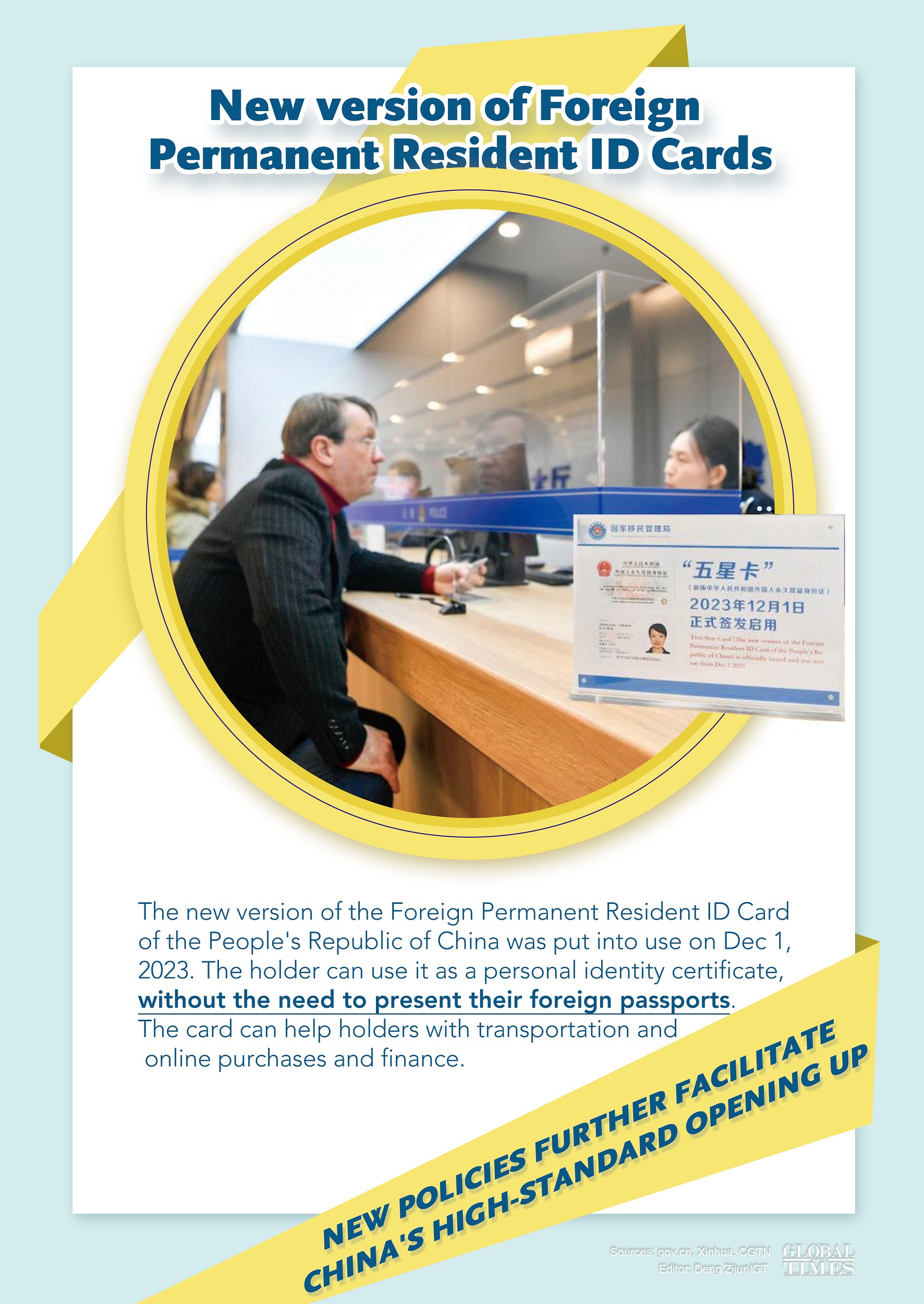 New policies further facilitate China's high-standard opening up Graphic: Deng Zijun/GT