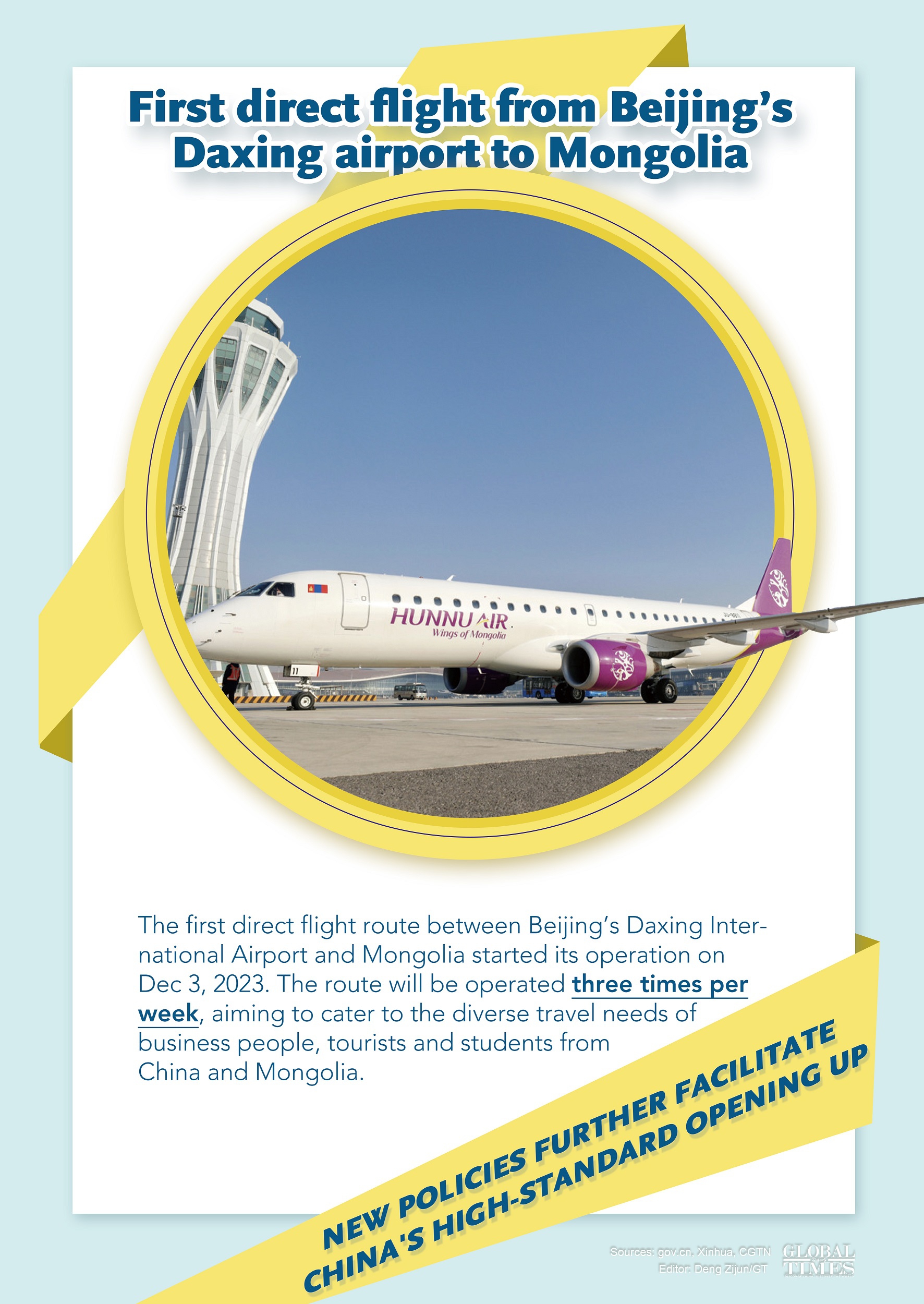 New policies further facilitate China's high-standard opening up Graphic: Deng Zijun/GT