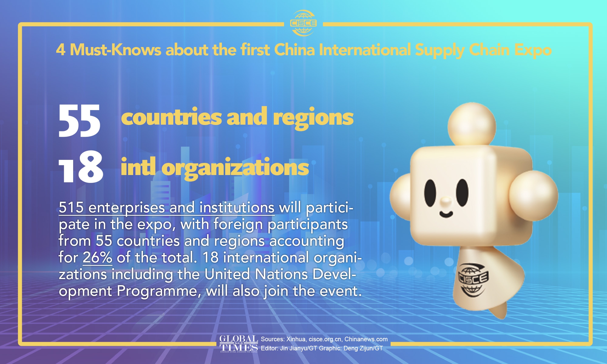 Graphic: Deng Zijun/GT