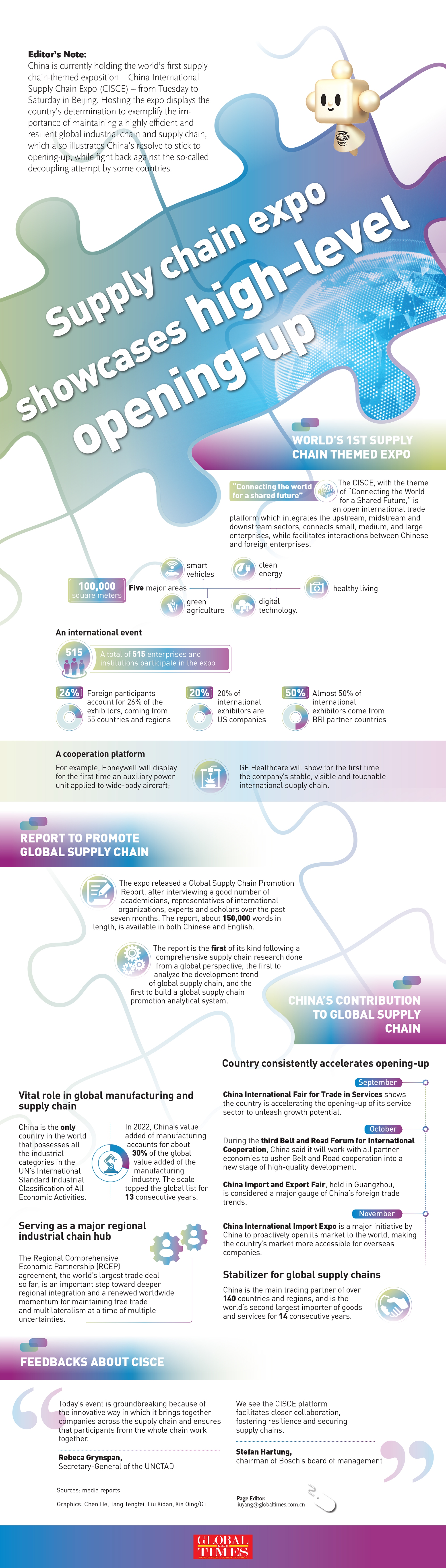 Supply chain expo showcases China's high-level opening-up Infographic: GT