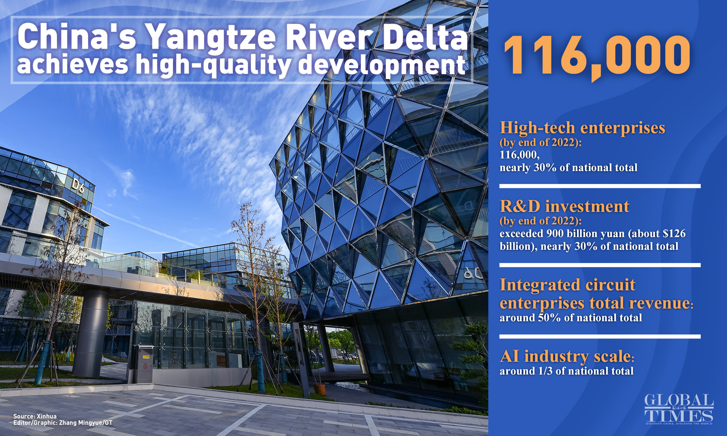 Graphic: Zhang Mingyue/GT