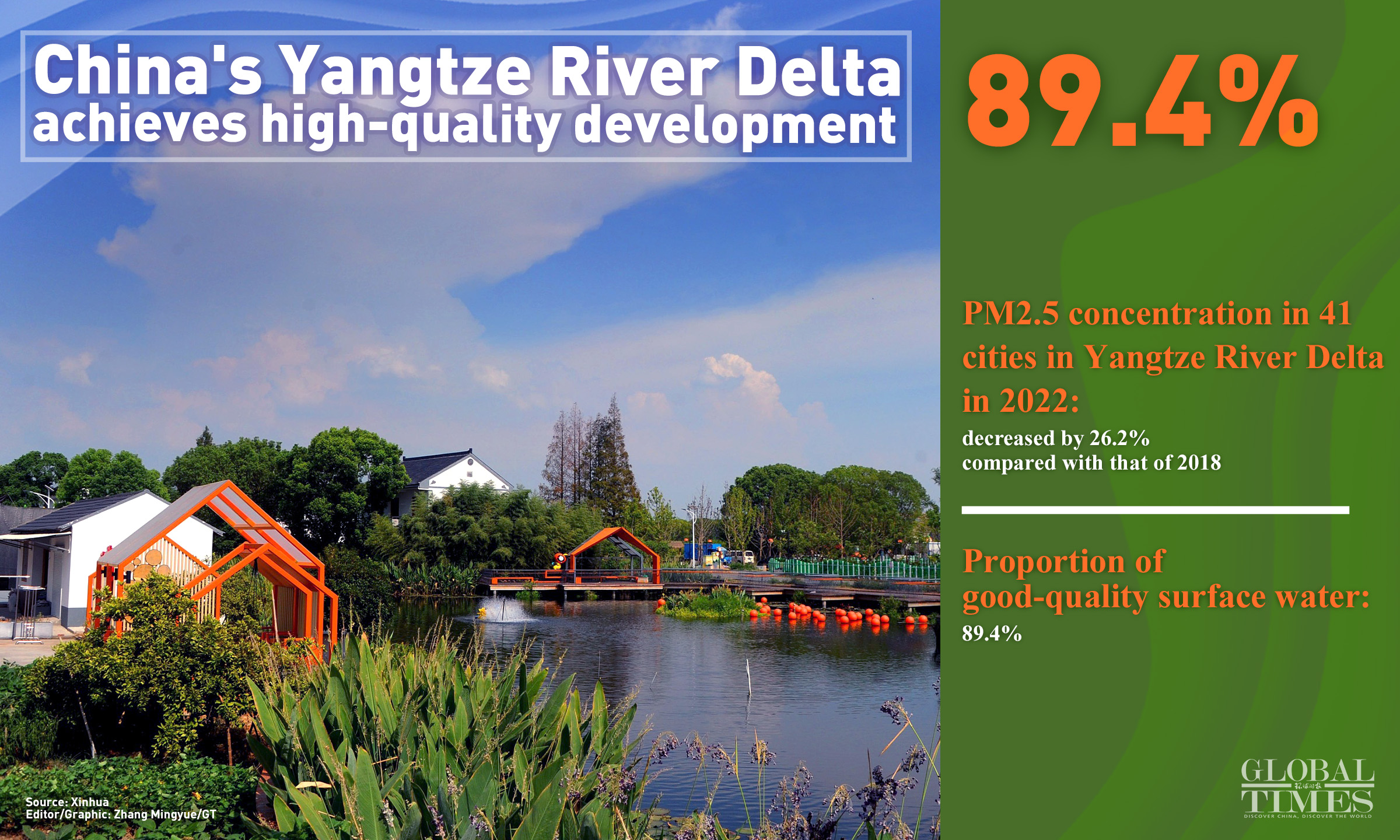 Graphic: Zhang Mingyue/GT