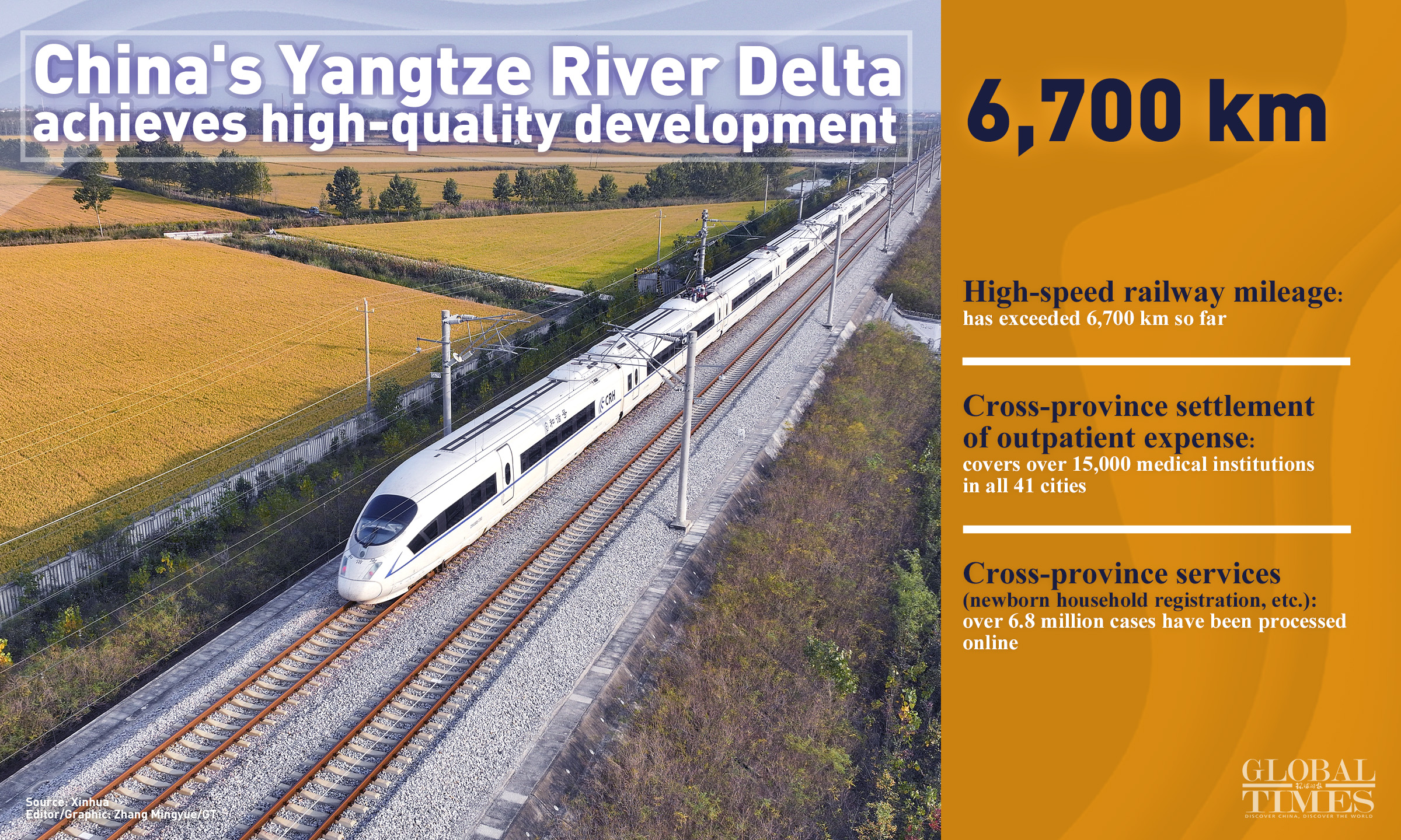 Graphic: Zhang Mingyue/GT