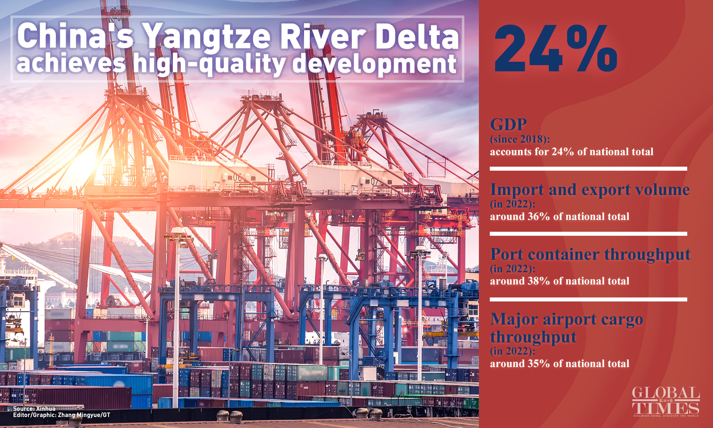 Graphic: Zhang Mingyue/GT