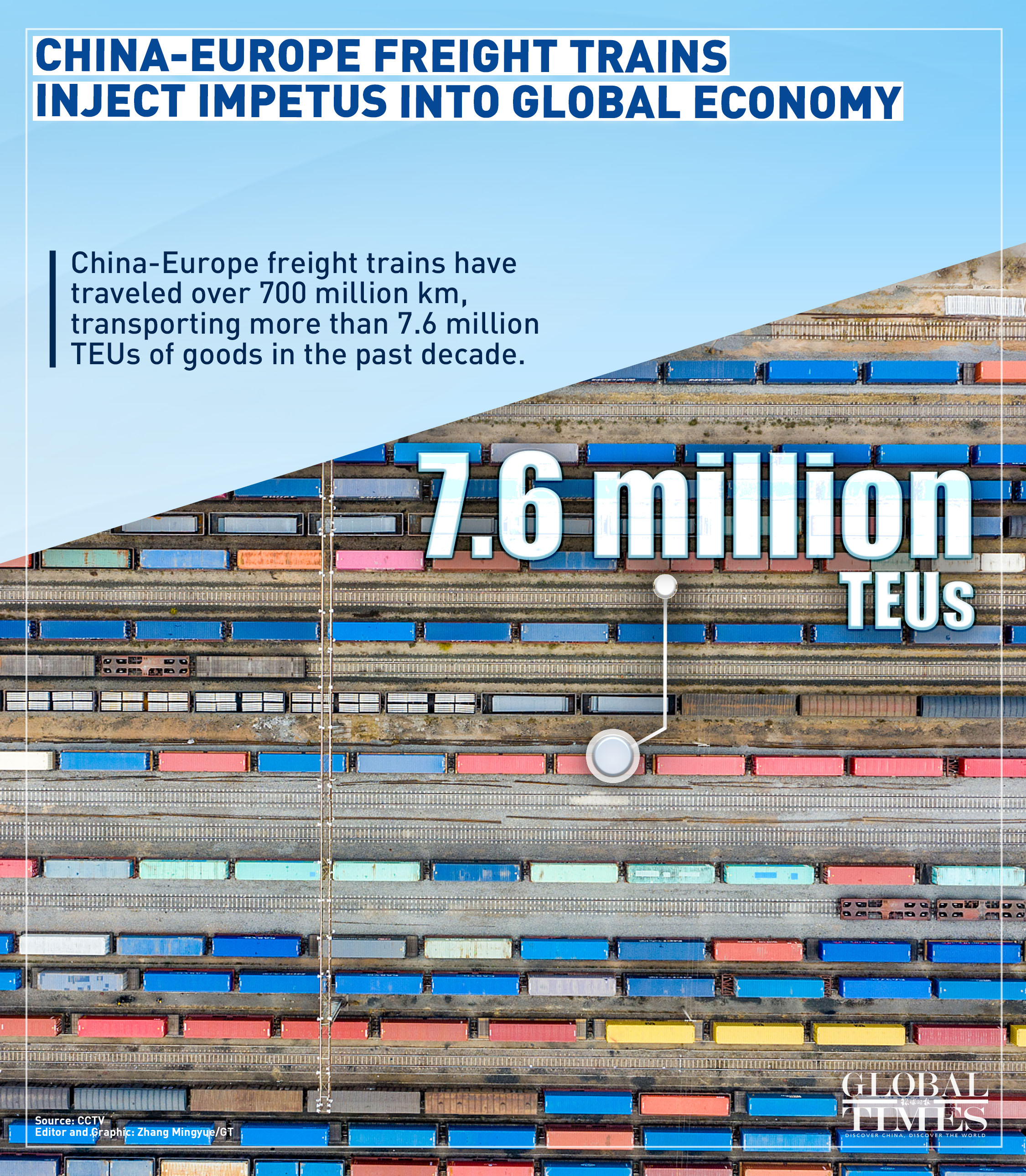 Graphic: Zhang Mingyue/GT