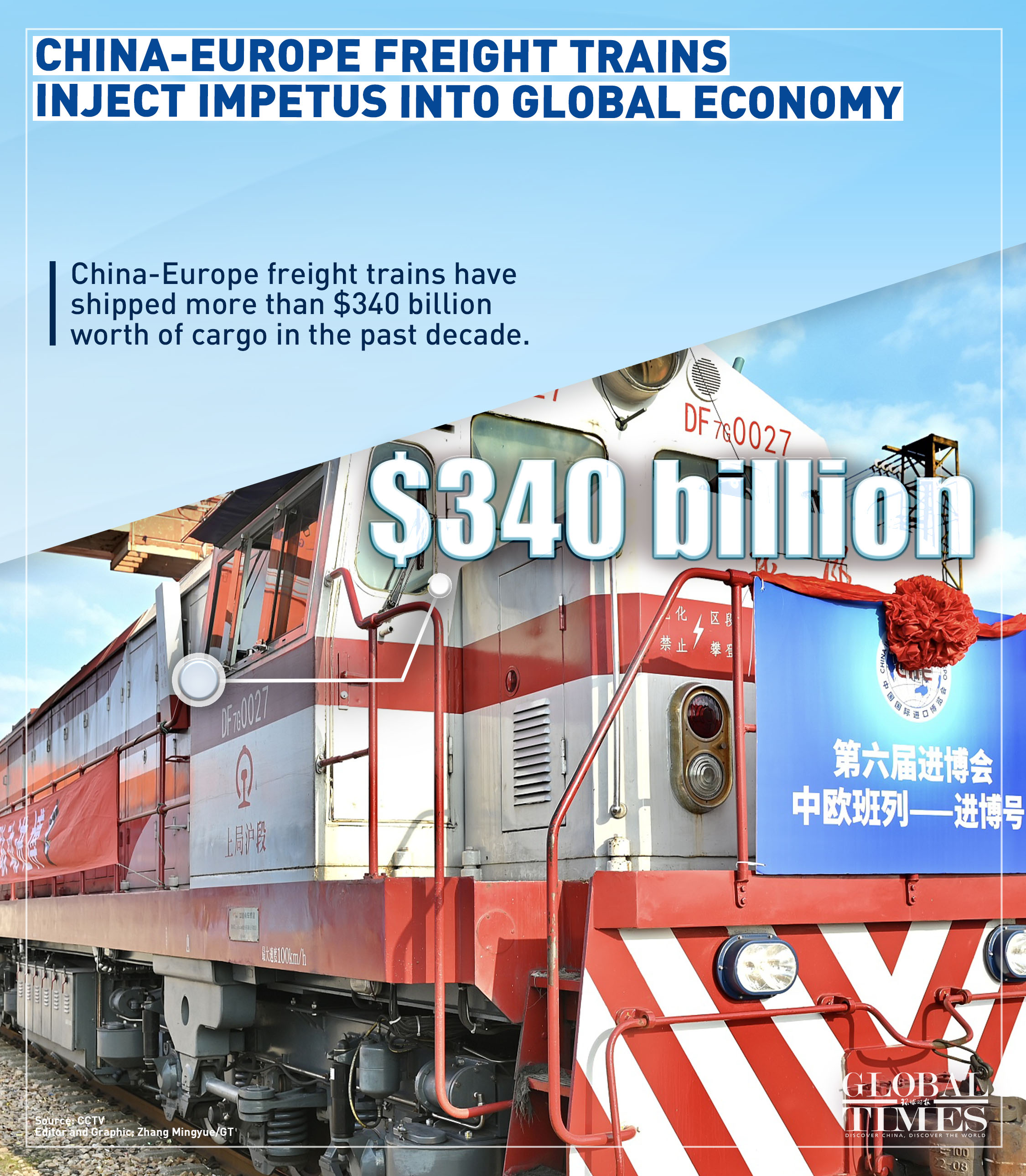 Graphic: Zhang Mingyue/GT