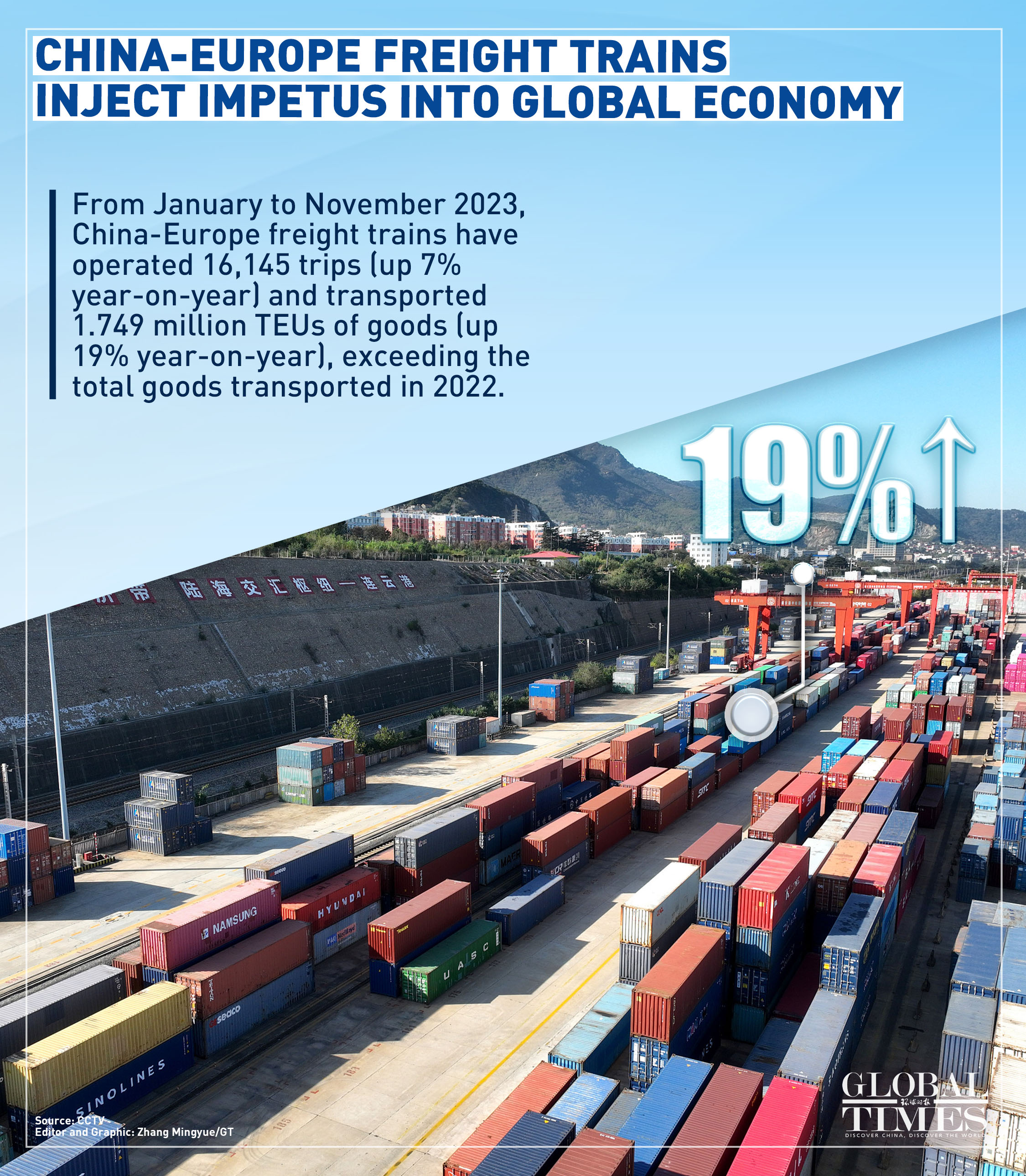 Graphic: Zhang Mingyue/GT