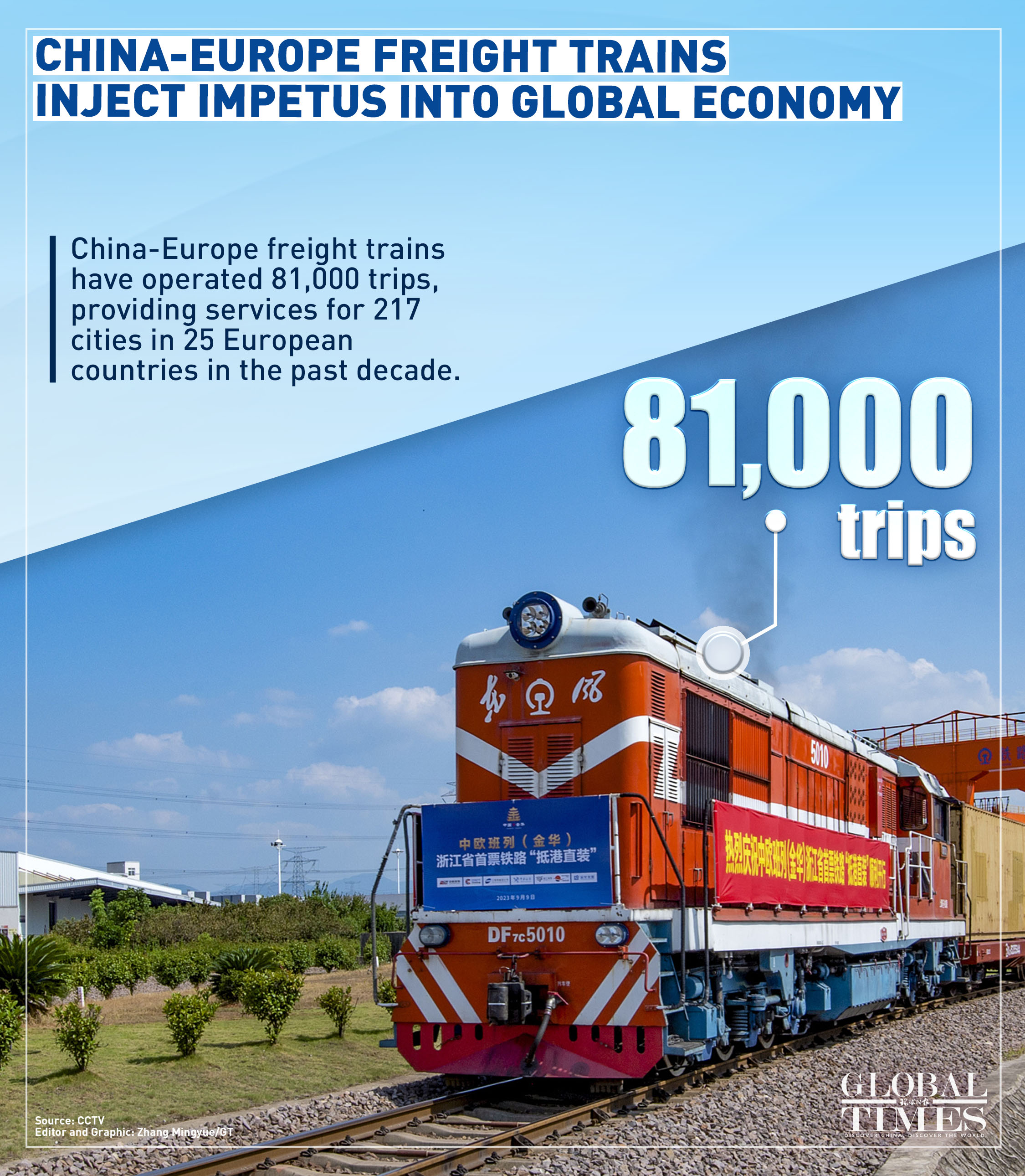 Graphic: Zhang Mingyue/GT