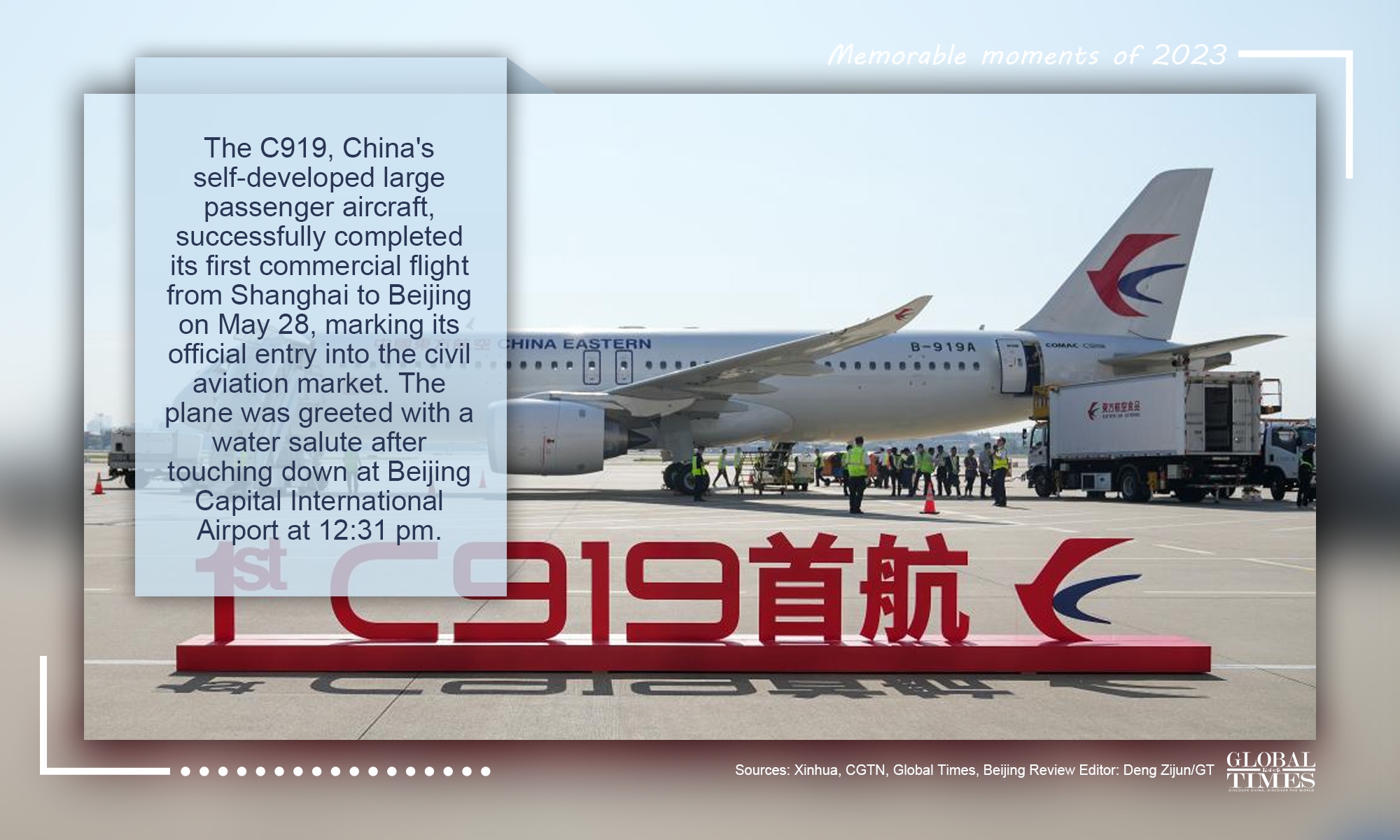 Graphic: Deng Zijun/GT