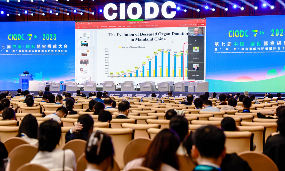 China sees 40,200 organ donations from 2015 to 2022 - Vimarsana News