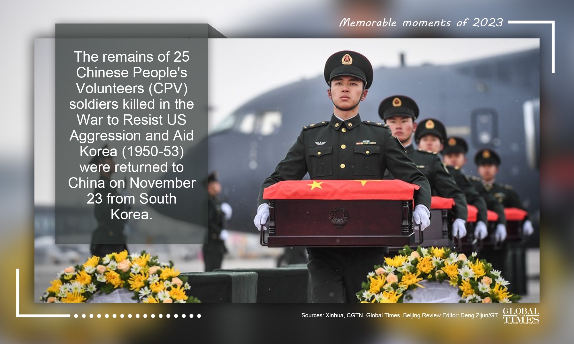 Graphic: Deng Zijun/GT