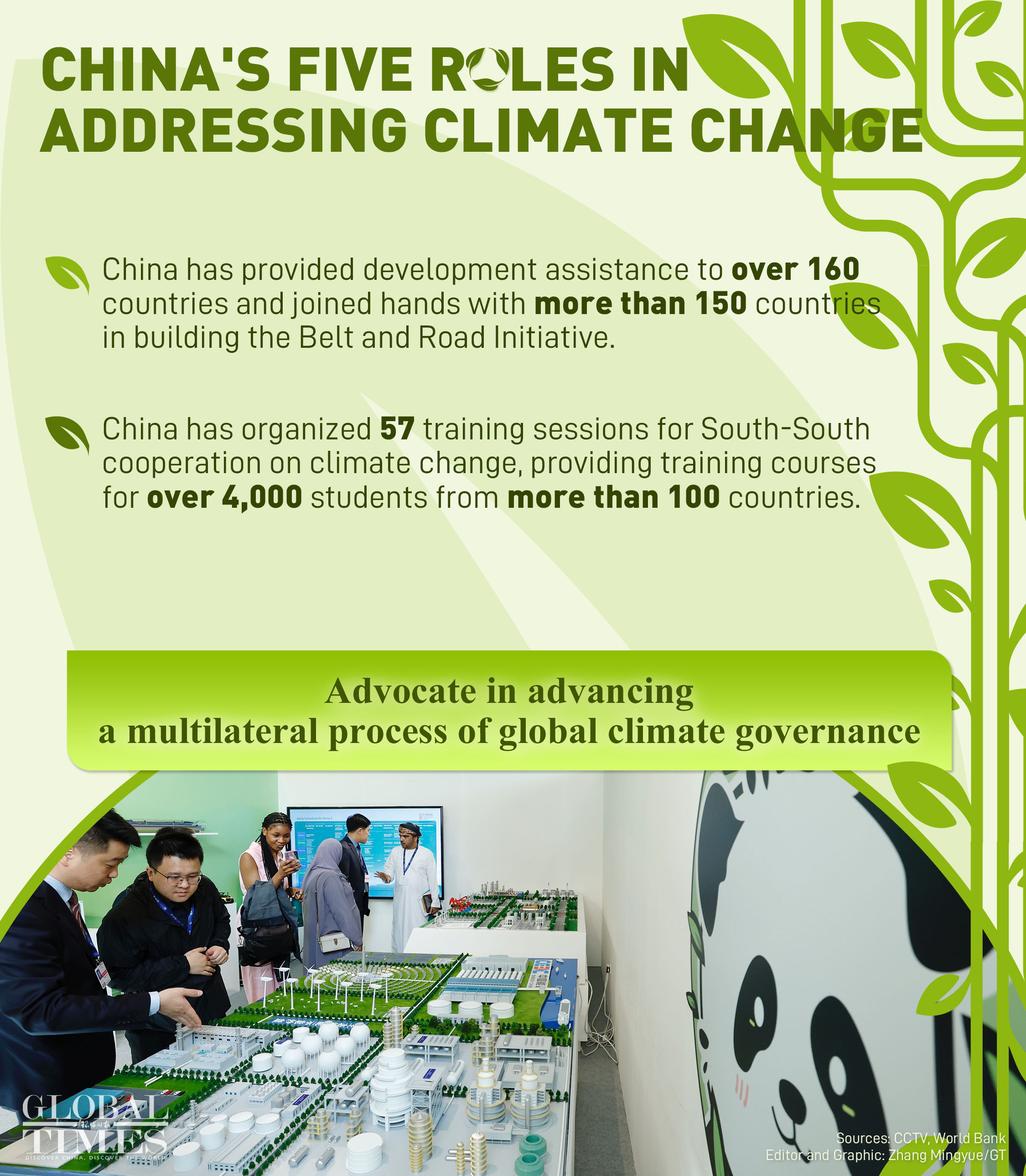 Graphic: Zhang Mingyue/GT