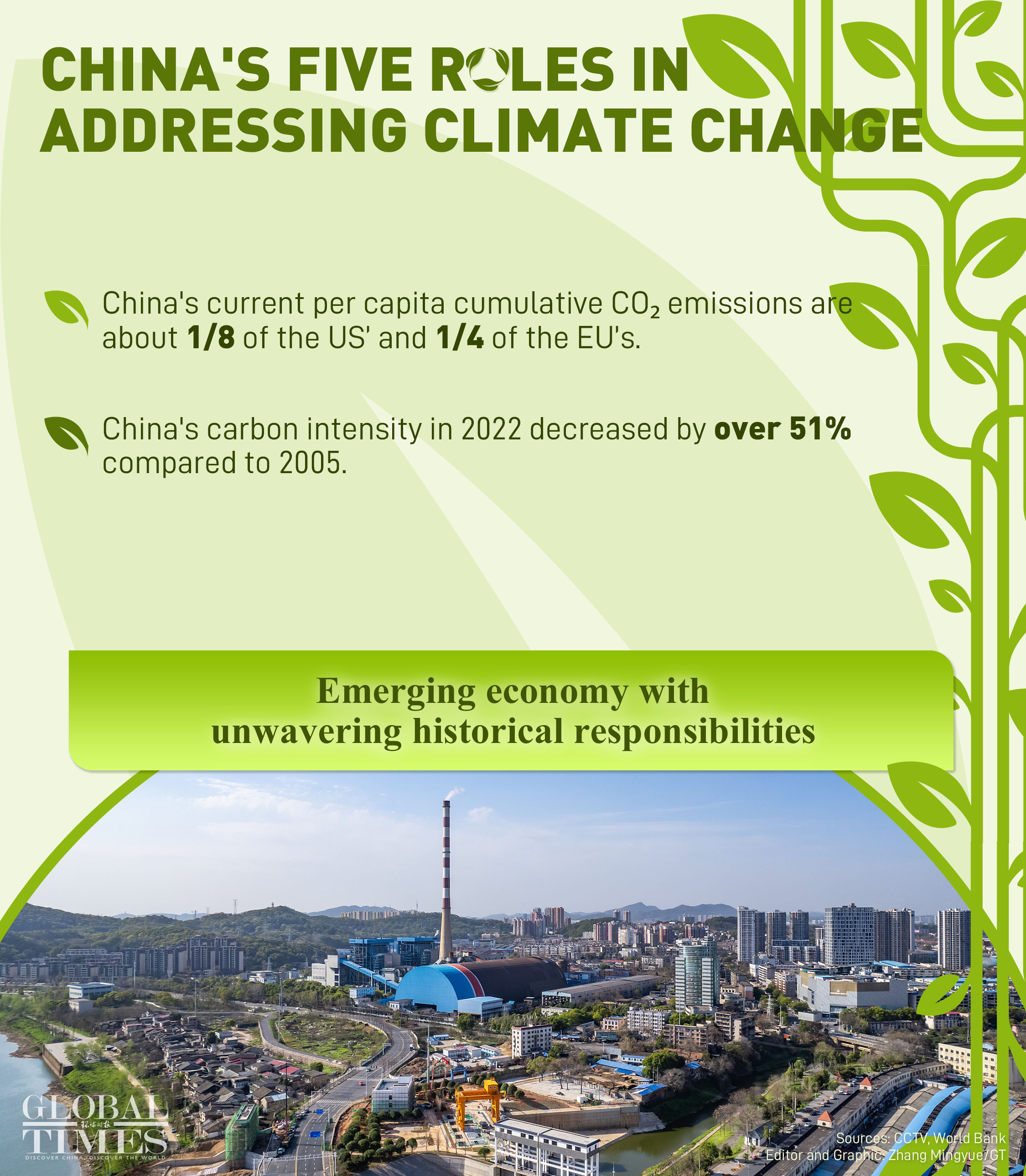 Graphic: Zhang Mingyue/GT