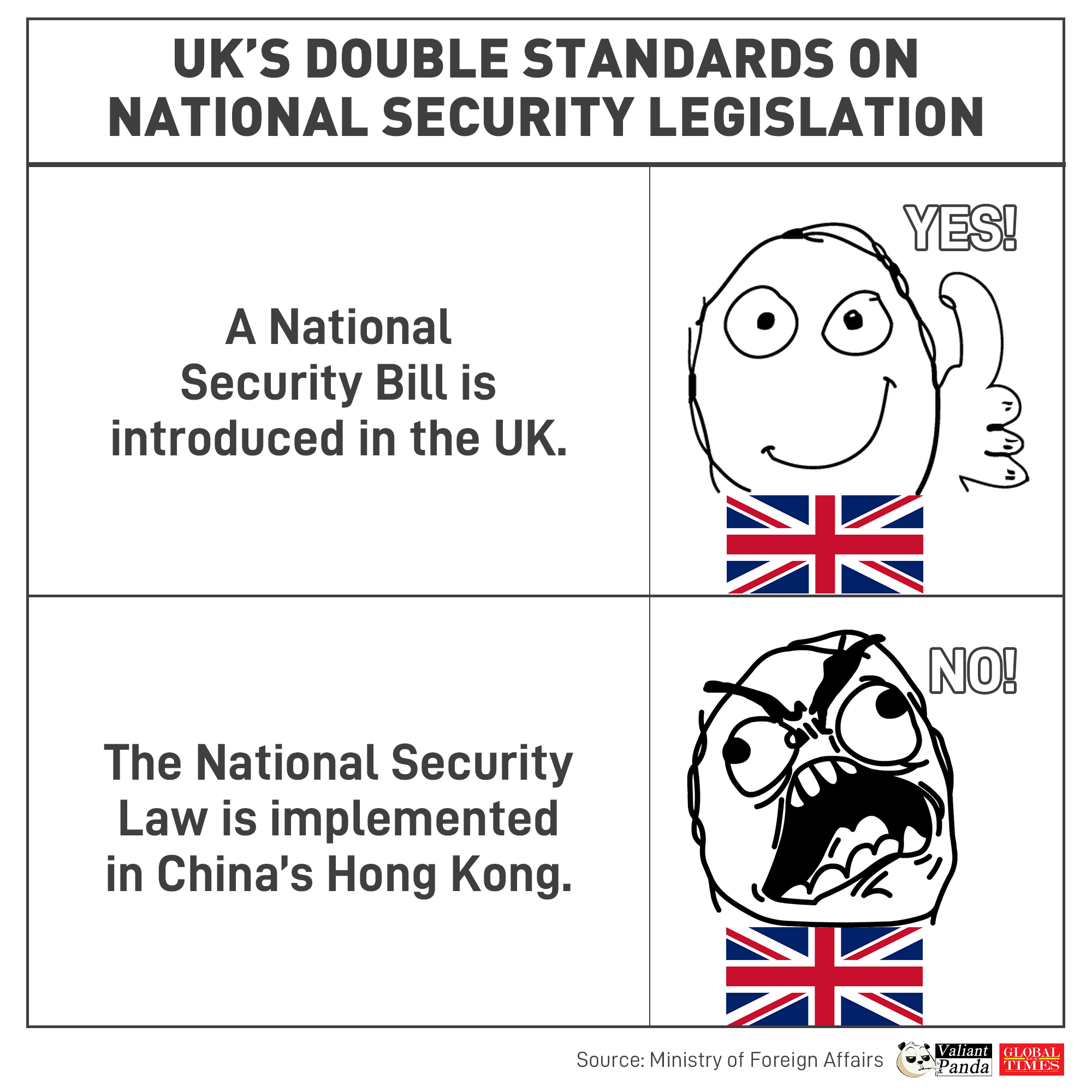 The UK recently adopted its own National Security Bill, yet opposed China's national security legislation for Hong Kong. Graphic:GT