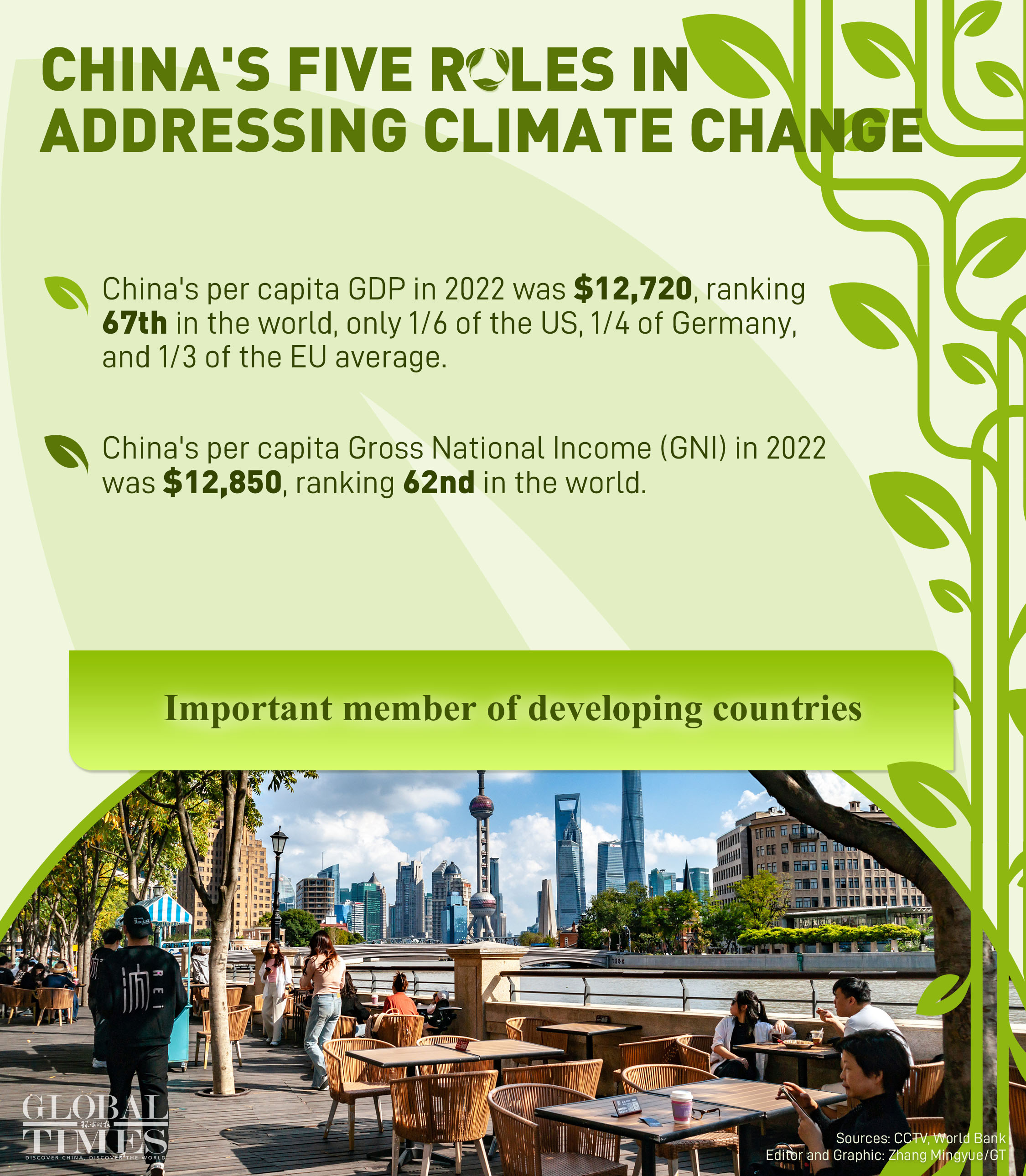 Graphic: Zhang Mingyue/GT