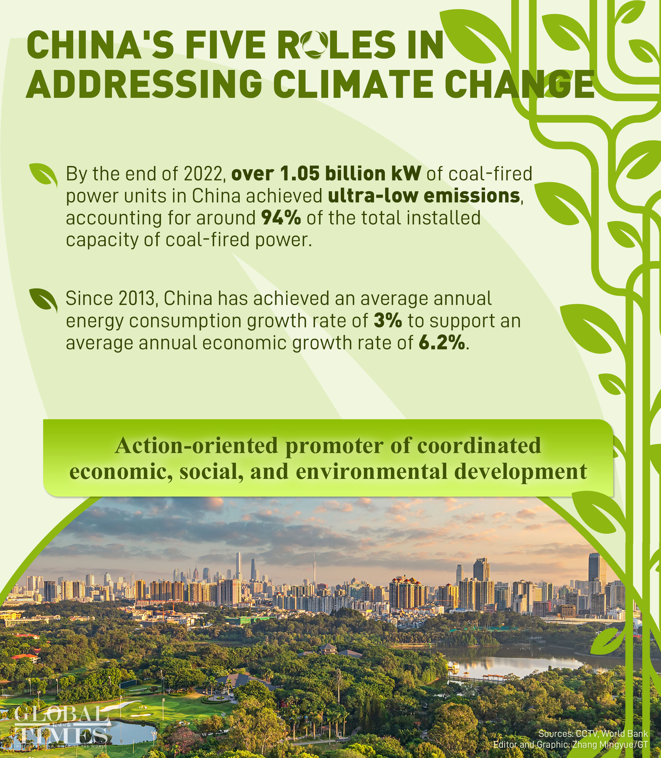 Graphic: Zhang Mingyue/GT