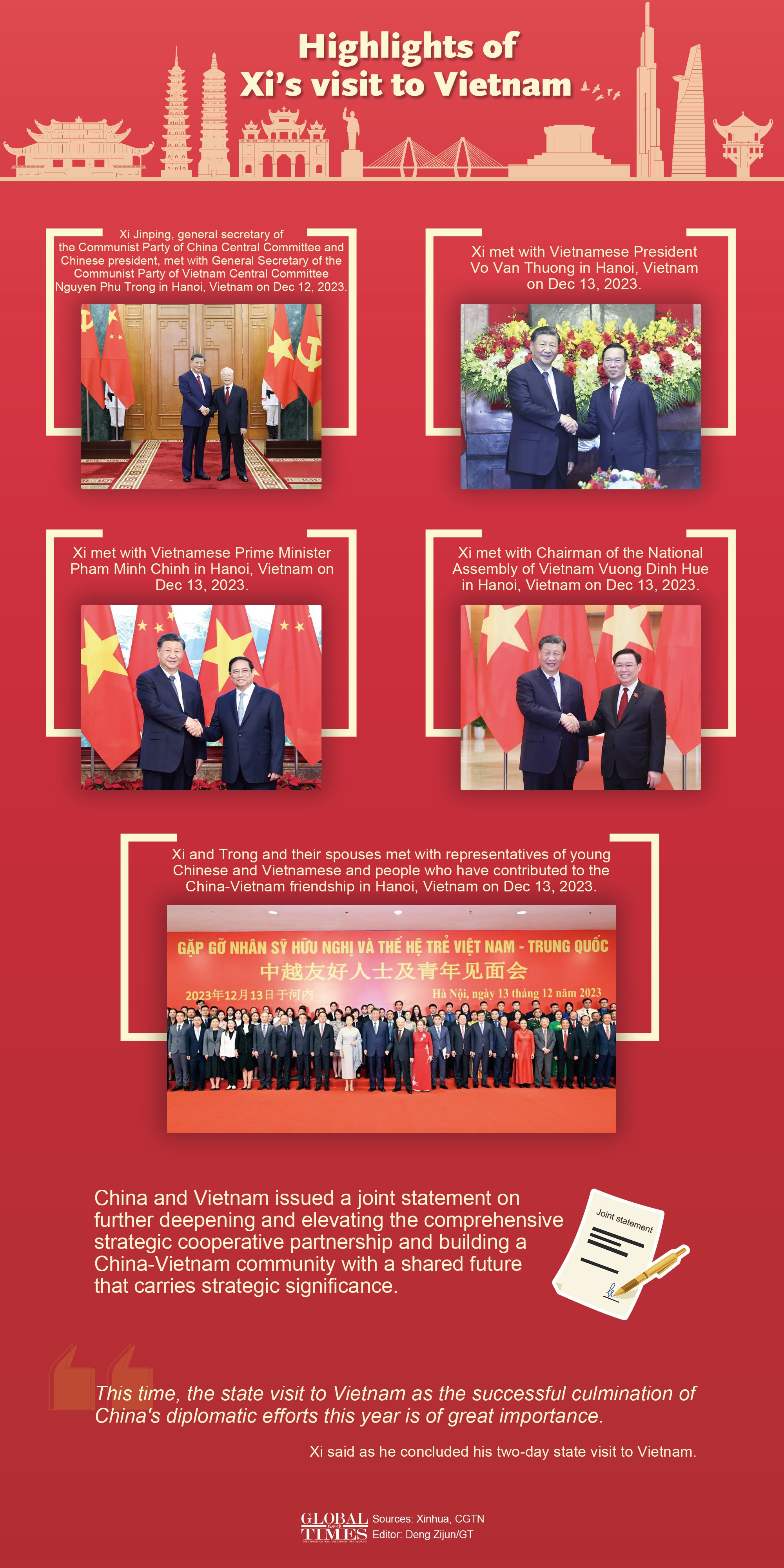 Graphic: Deng Zijun/GT