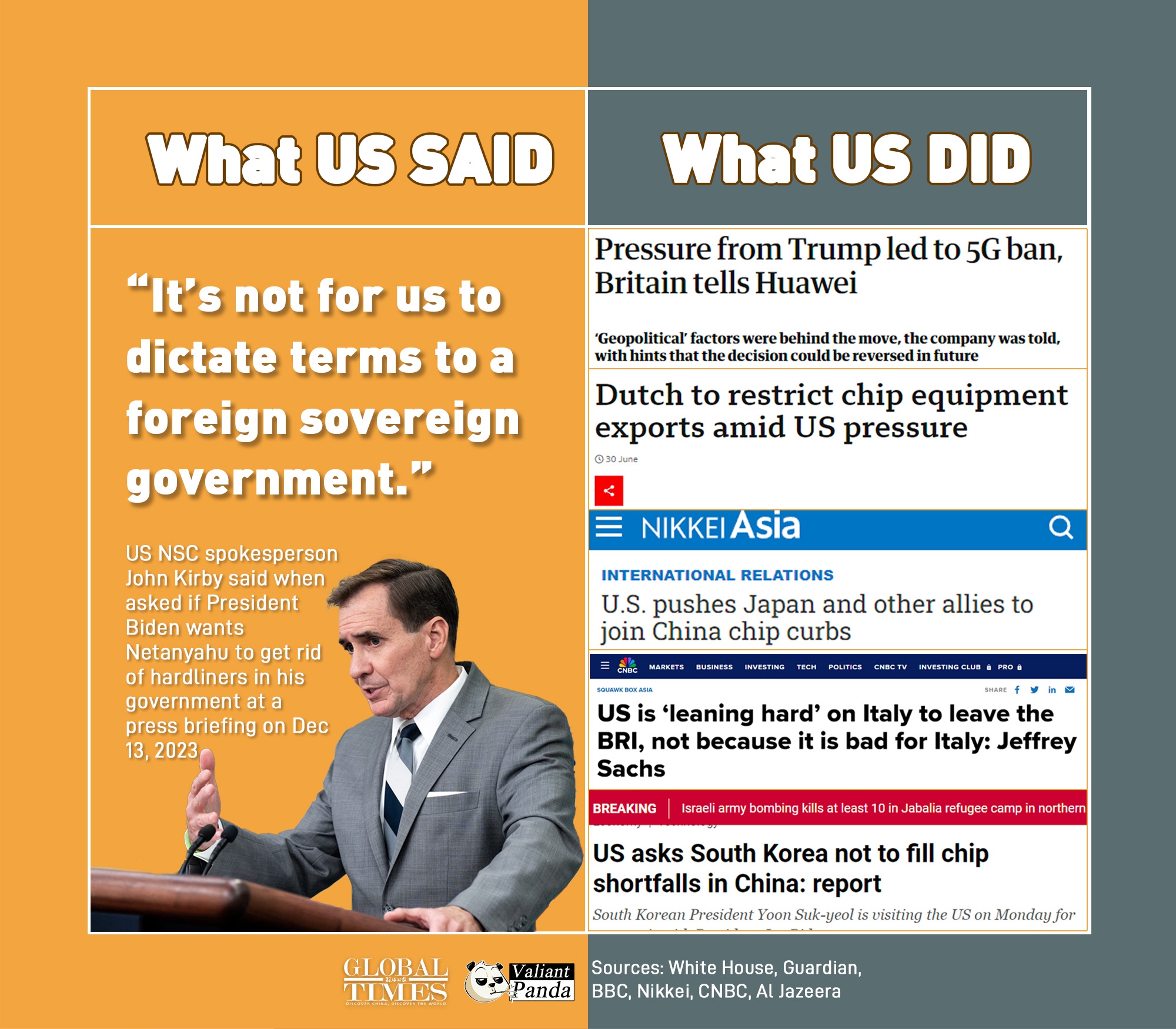 Graphic: Deng Zijun/GT