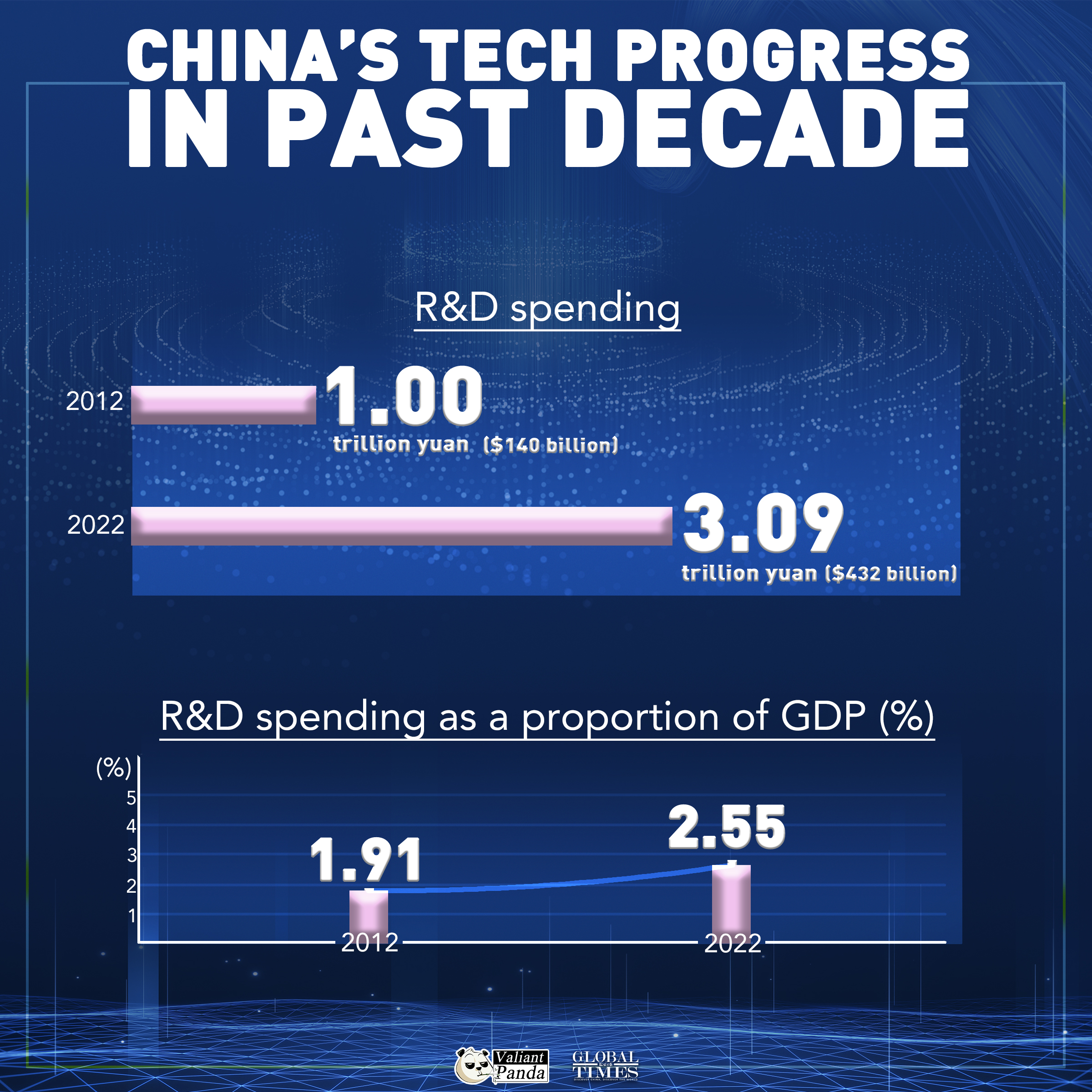 How does China fuel its tech advancement? Graphic:GT