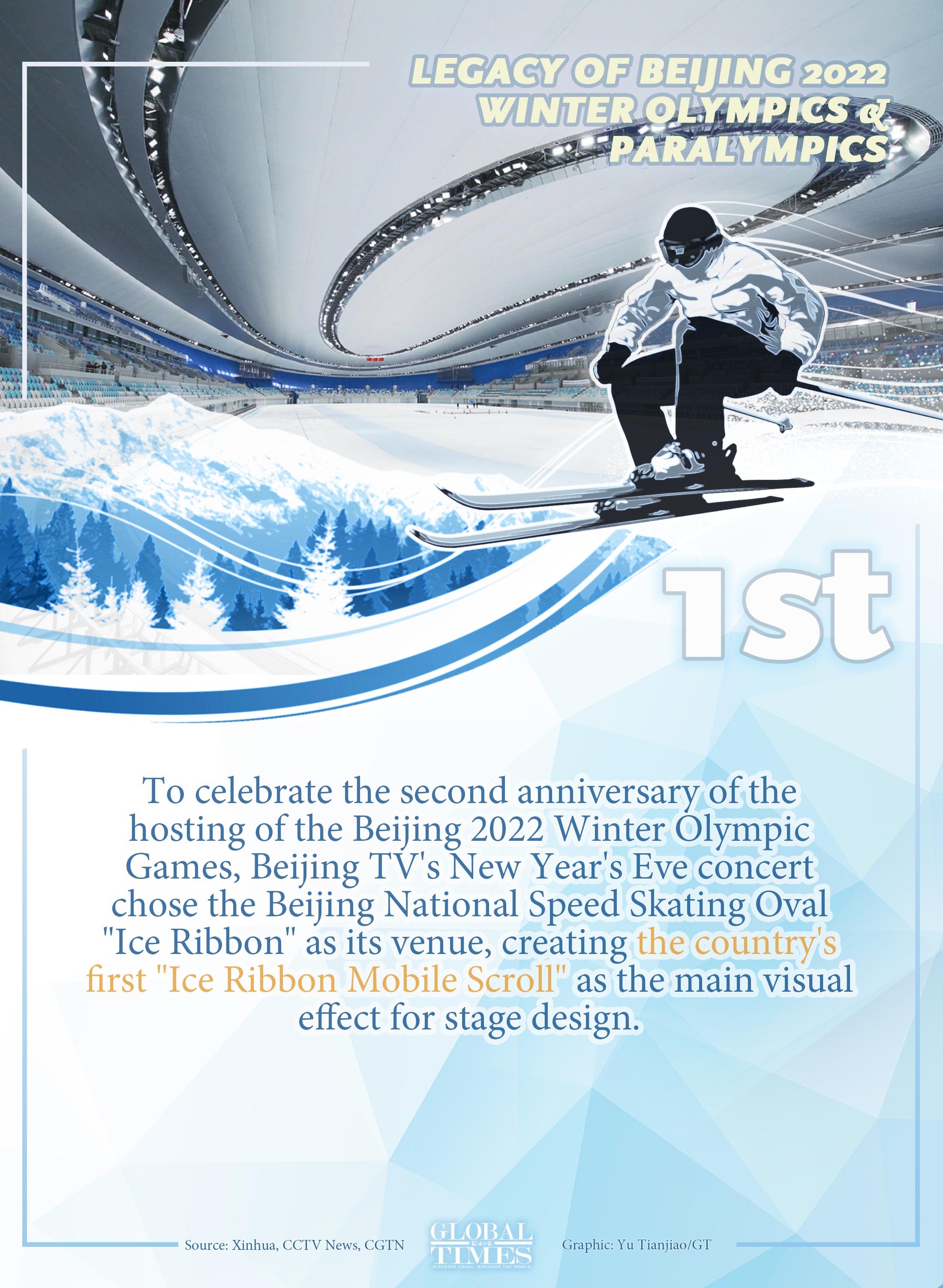Two years on, the abundant legacy of the Beijing 202 2Winter Olympics continues to stimulate the development of China's ice and snow industry.