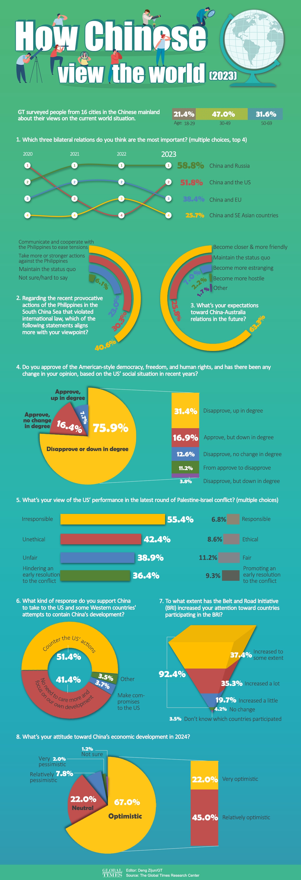 Graphic: Deng Zijun/GT