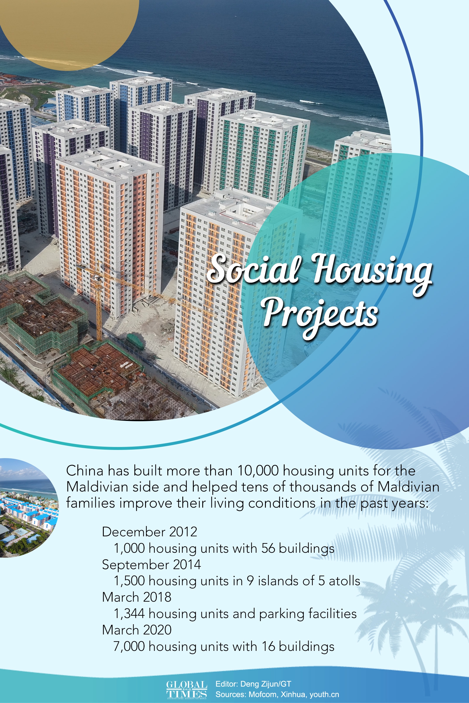 Graphic: Deng Zijun/GT