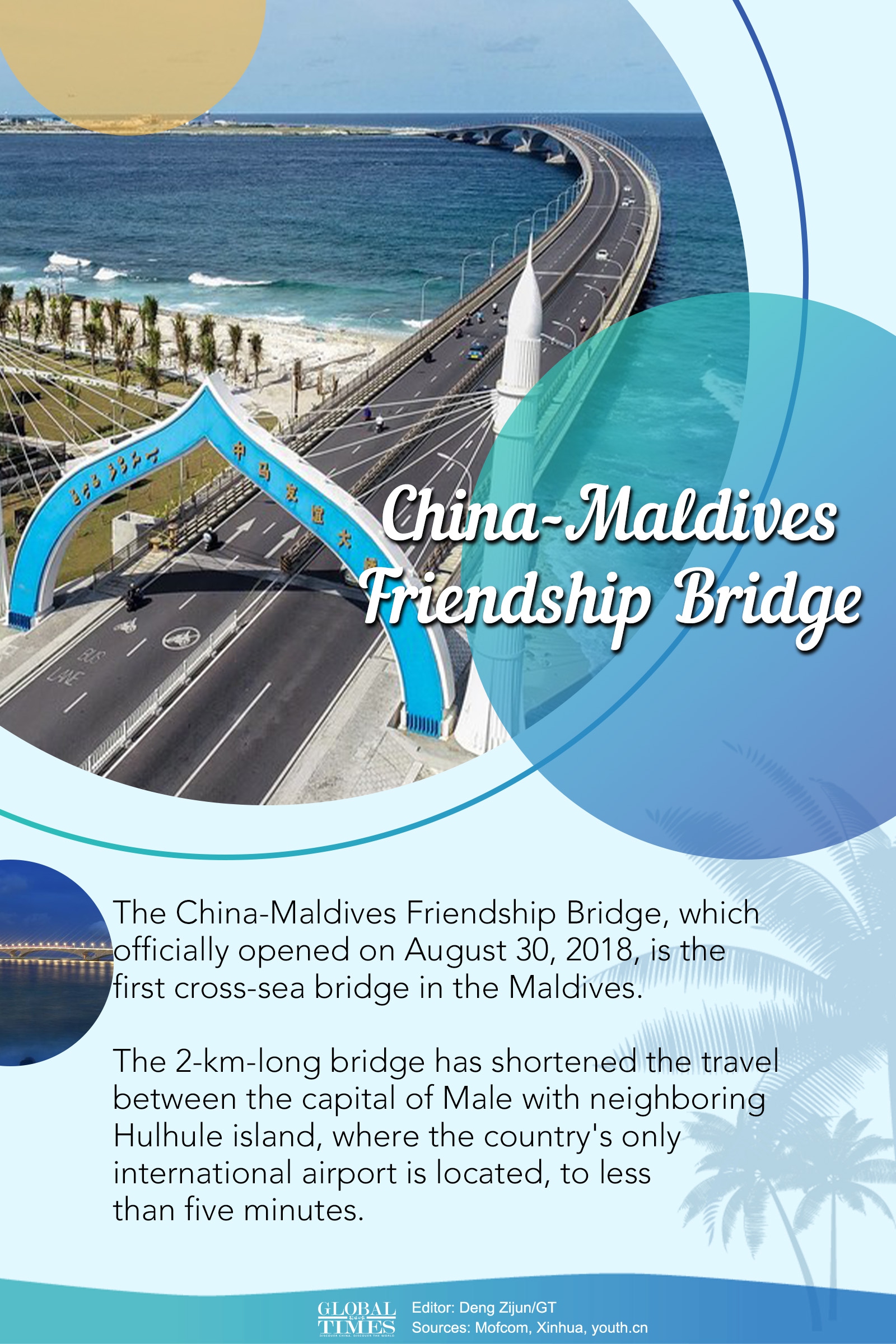 Graphic: Deng Zijun/GT