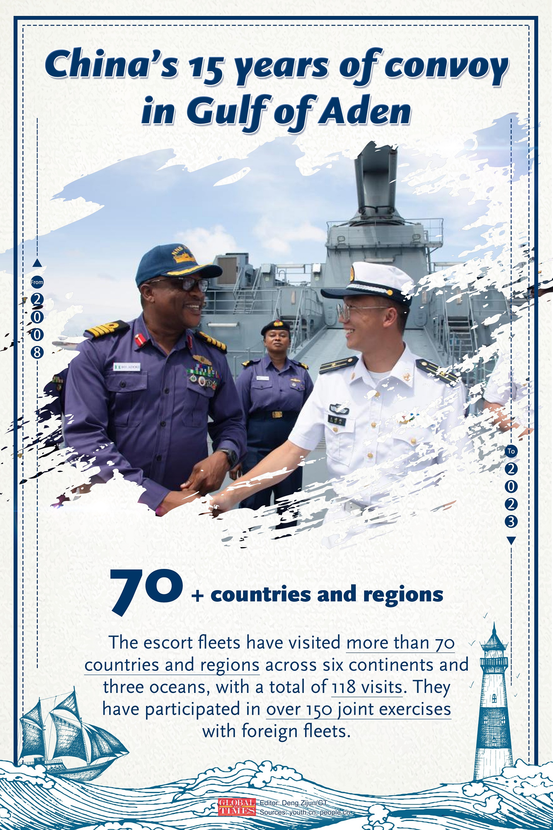 Graphic: Deng Zijun/GT