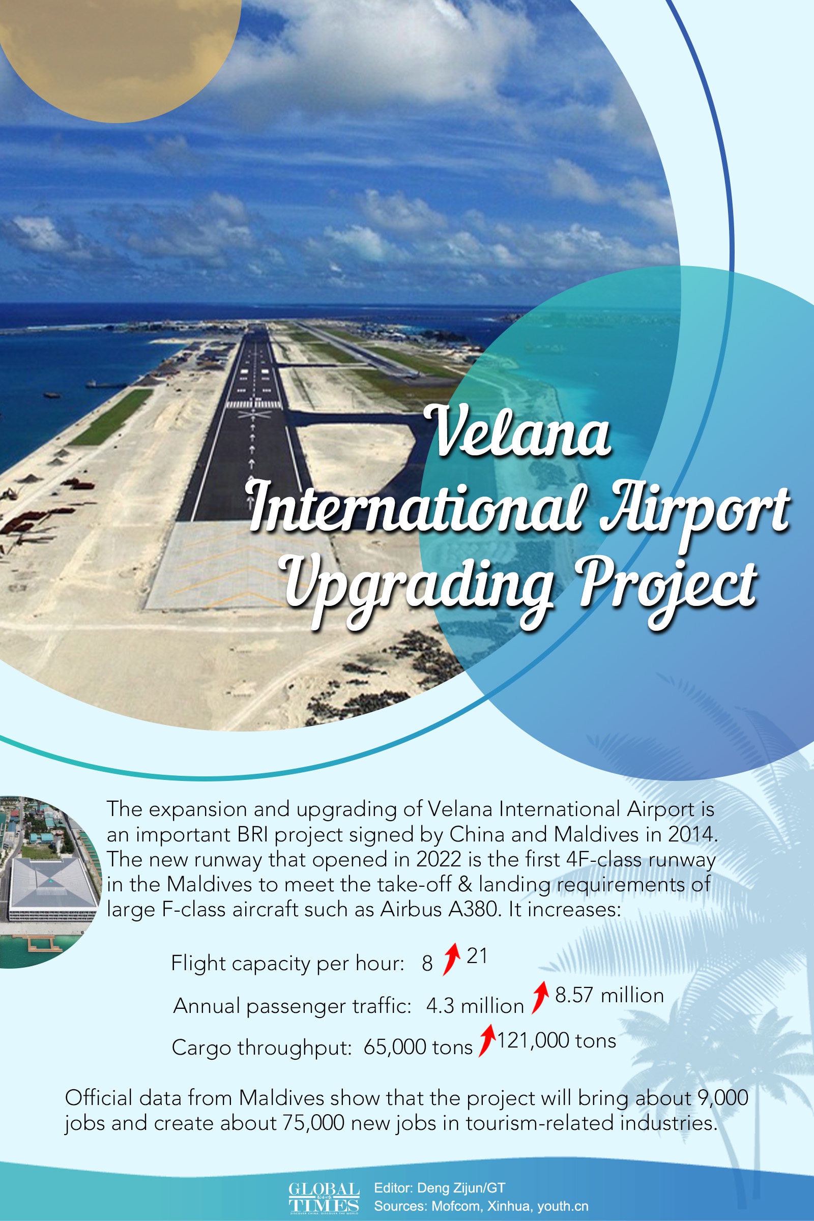 Graphic: Deng Zijun/GT