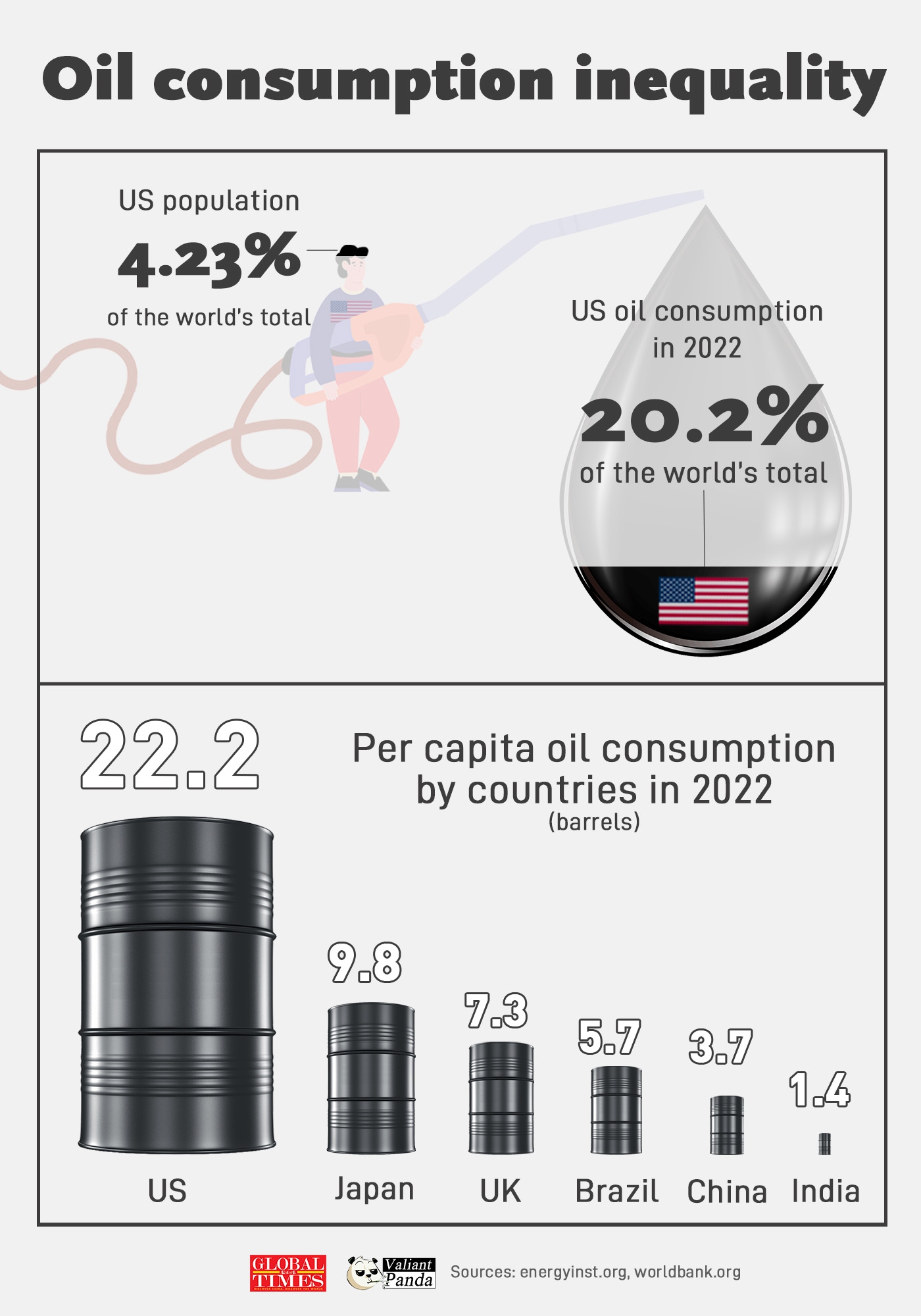 Graphic: Deng Zijun/GT