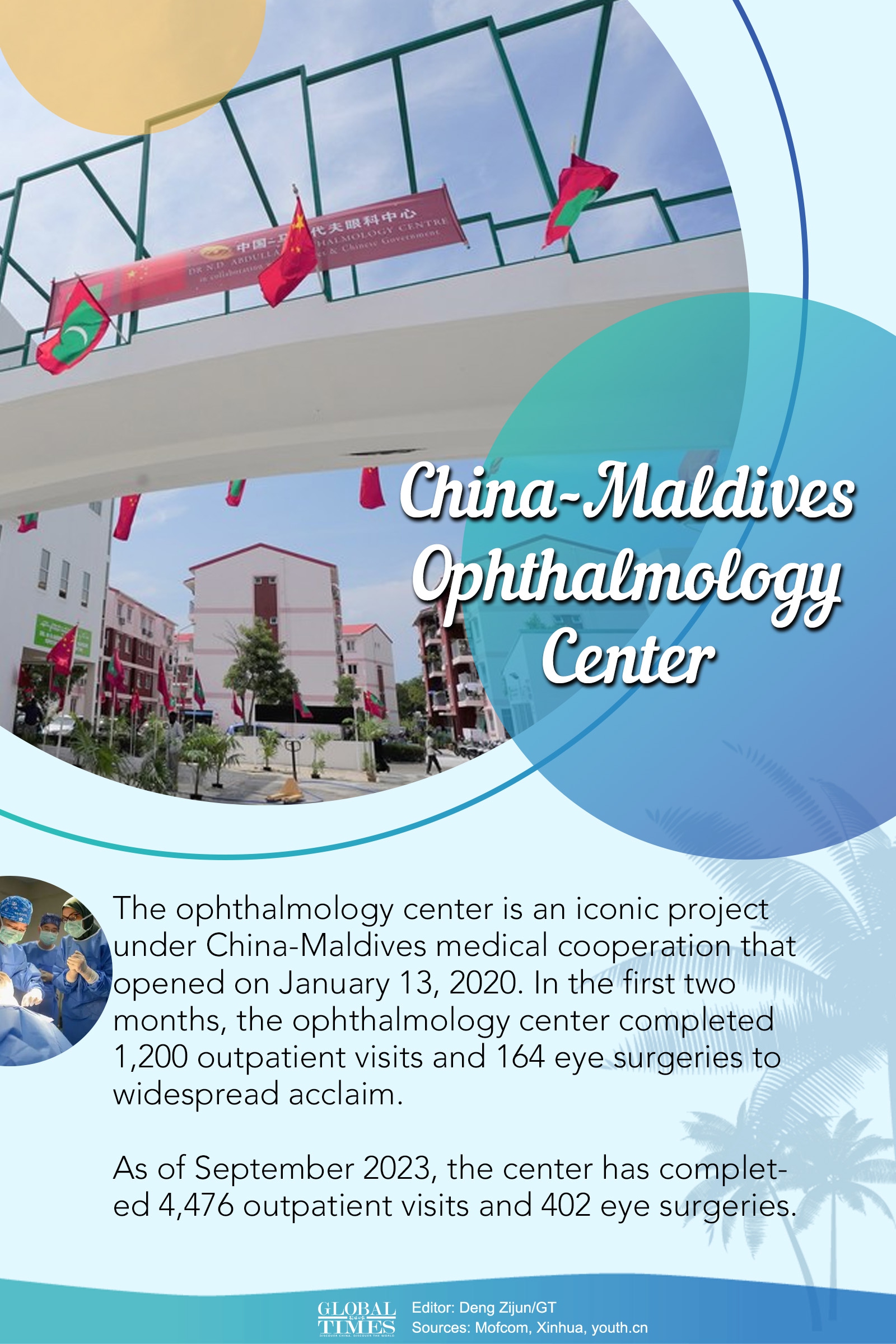 Graphic: Deng Zijun/GT