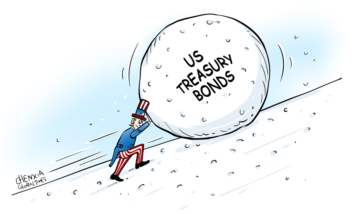 US Treasury bonds have increasingly become a perilous, risky investment
