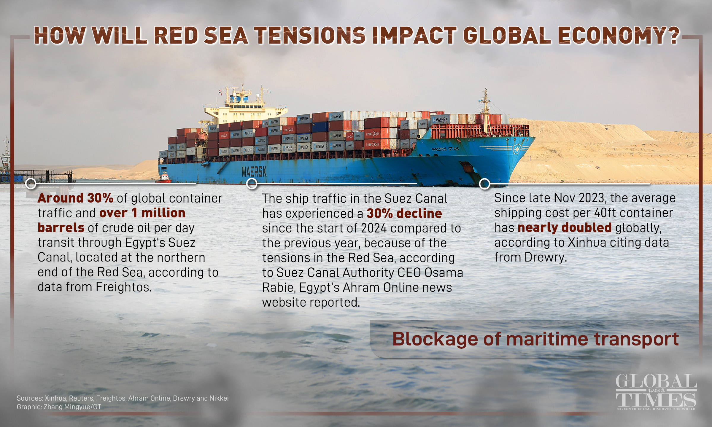 Graphic: Zhang Mingyue/GT