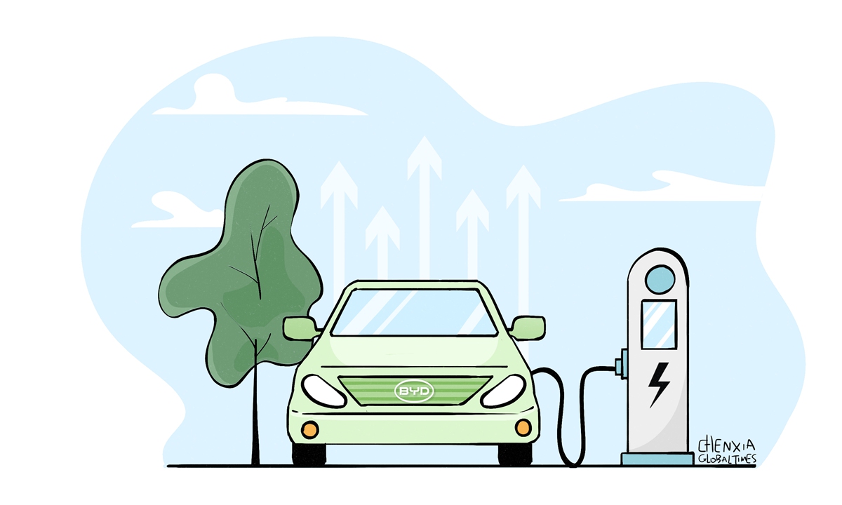 Illustration: Chen Xia/Global Times