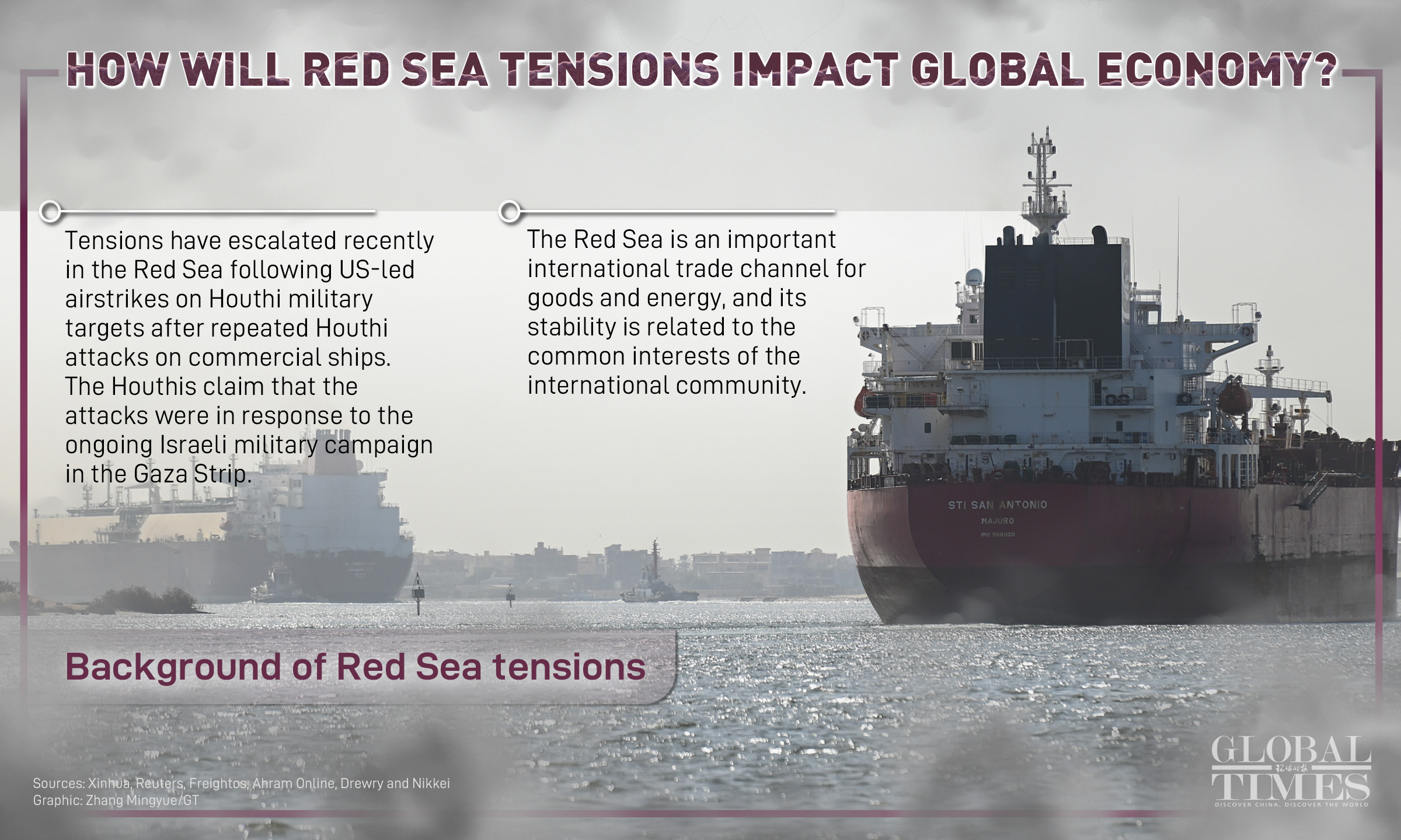 Graphic: Zhang Mingyue/GT