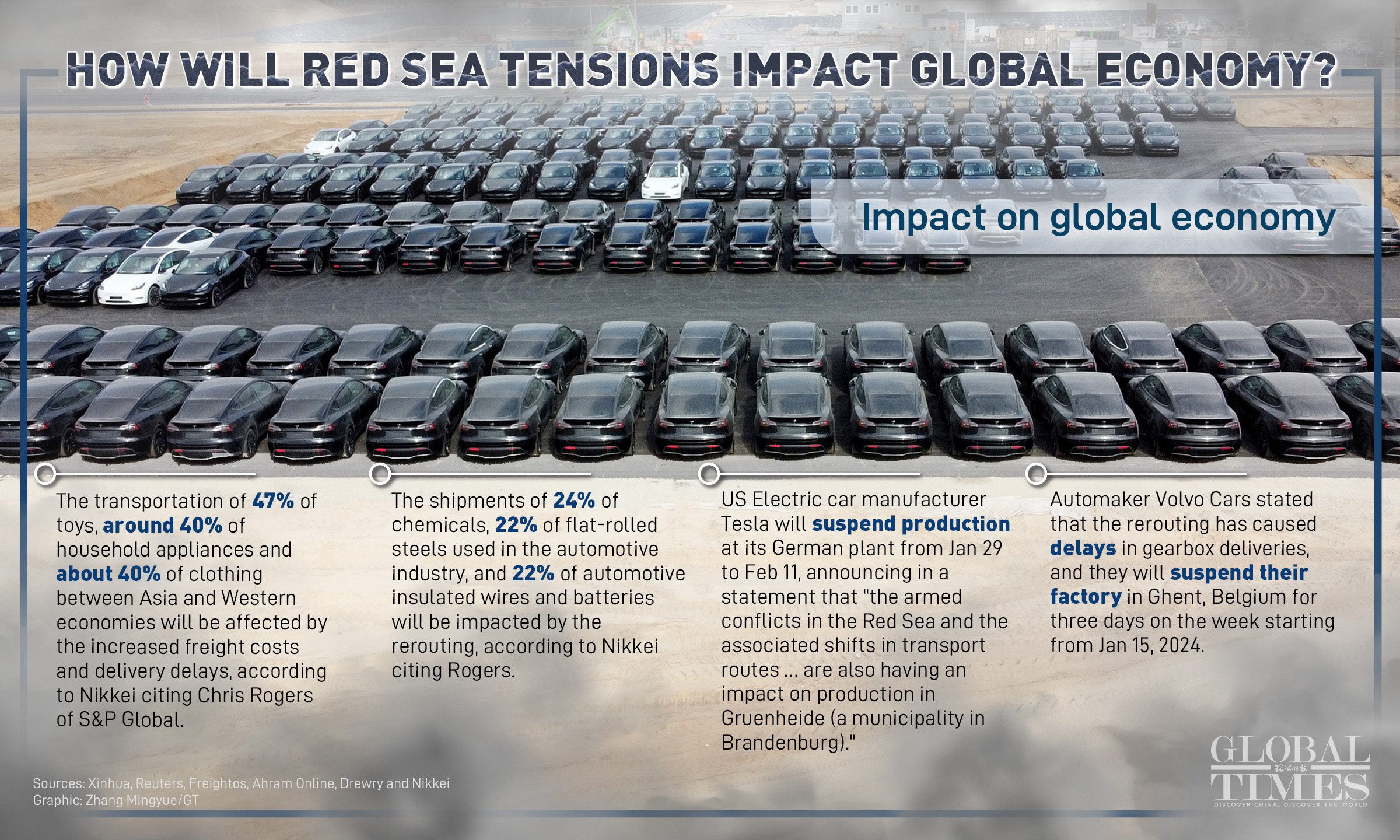 Graphic: Zhang Mingyue/GT