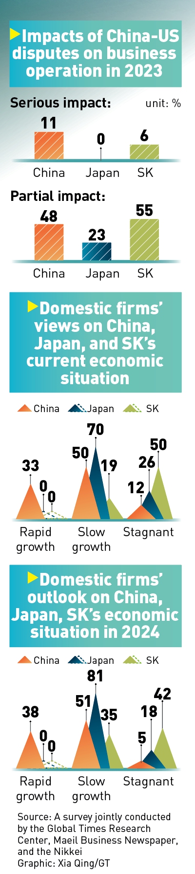 Graphic: Xia Qing/GT