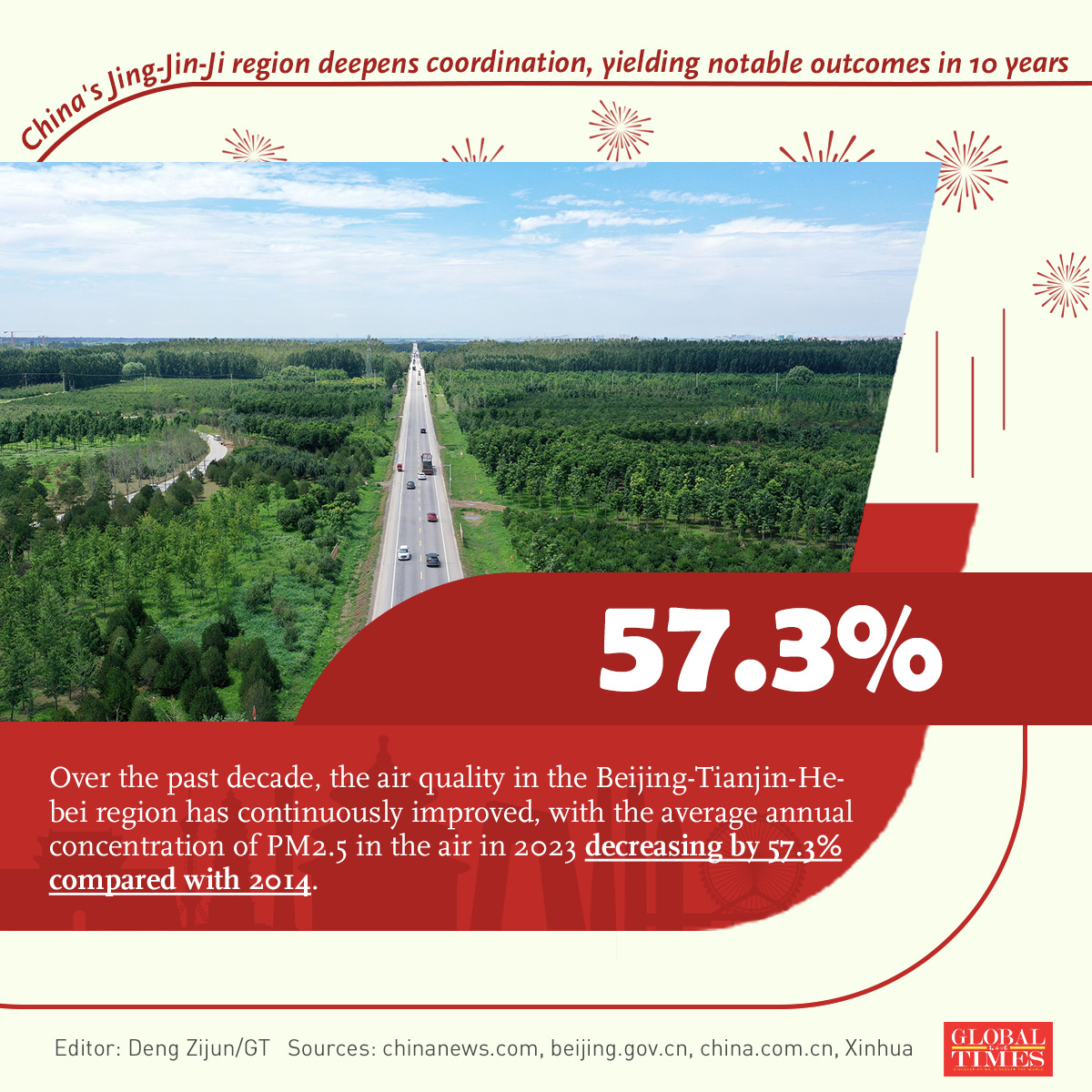 Graphic: Deng Zijun/GT