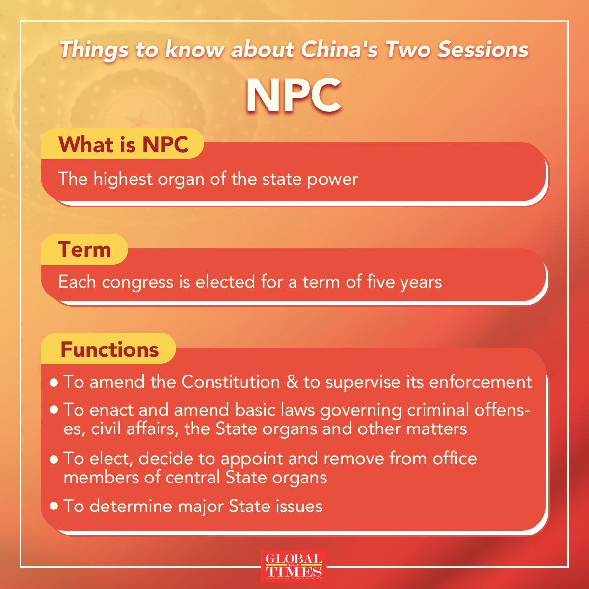 Graphic: Deng Zijun/GT