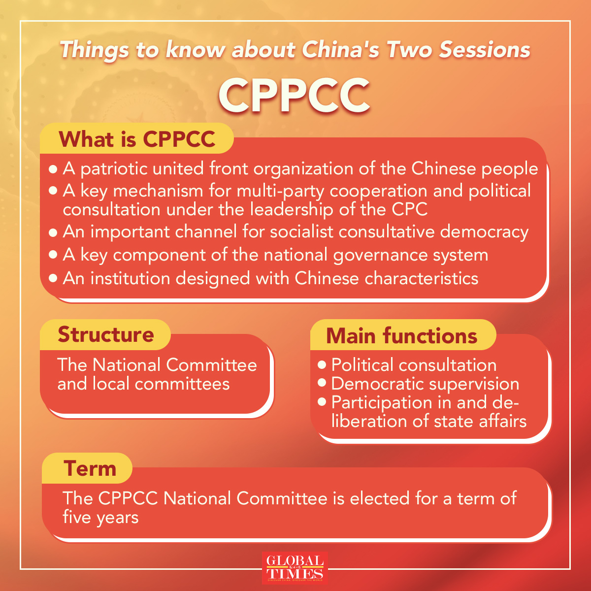 Graphic: Deng Zijun/GT