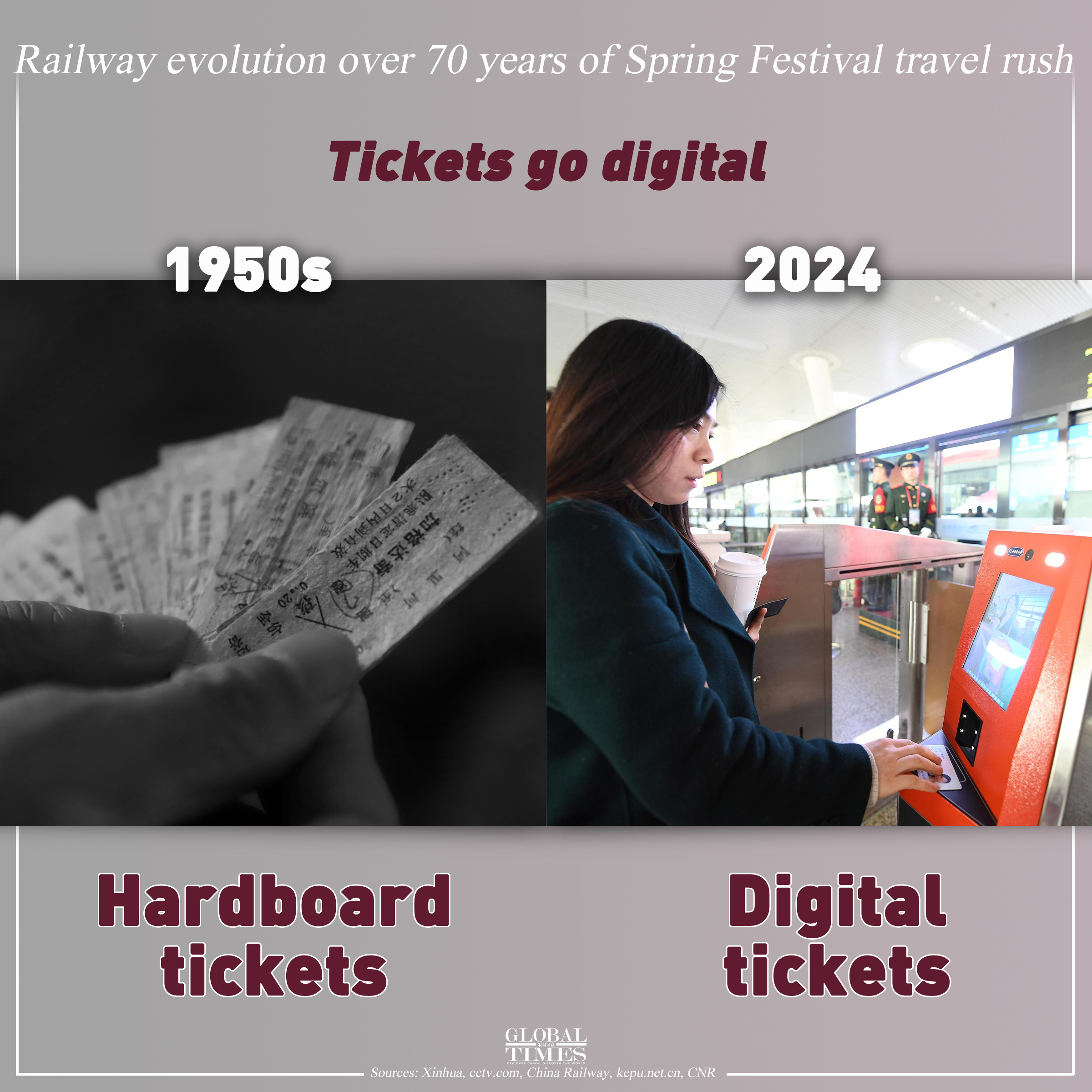 A total of 480 million trips will have been made via the railway system during this year's Spring Festival travel rush. From steam trains to Fuxing bullet trains, China’s railway system has witnessed the dramatic changes in the world’s largest annual human migration. Graphic:GT