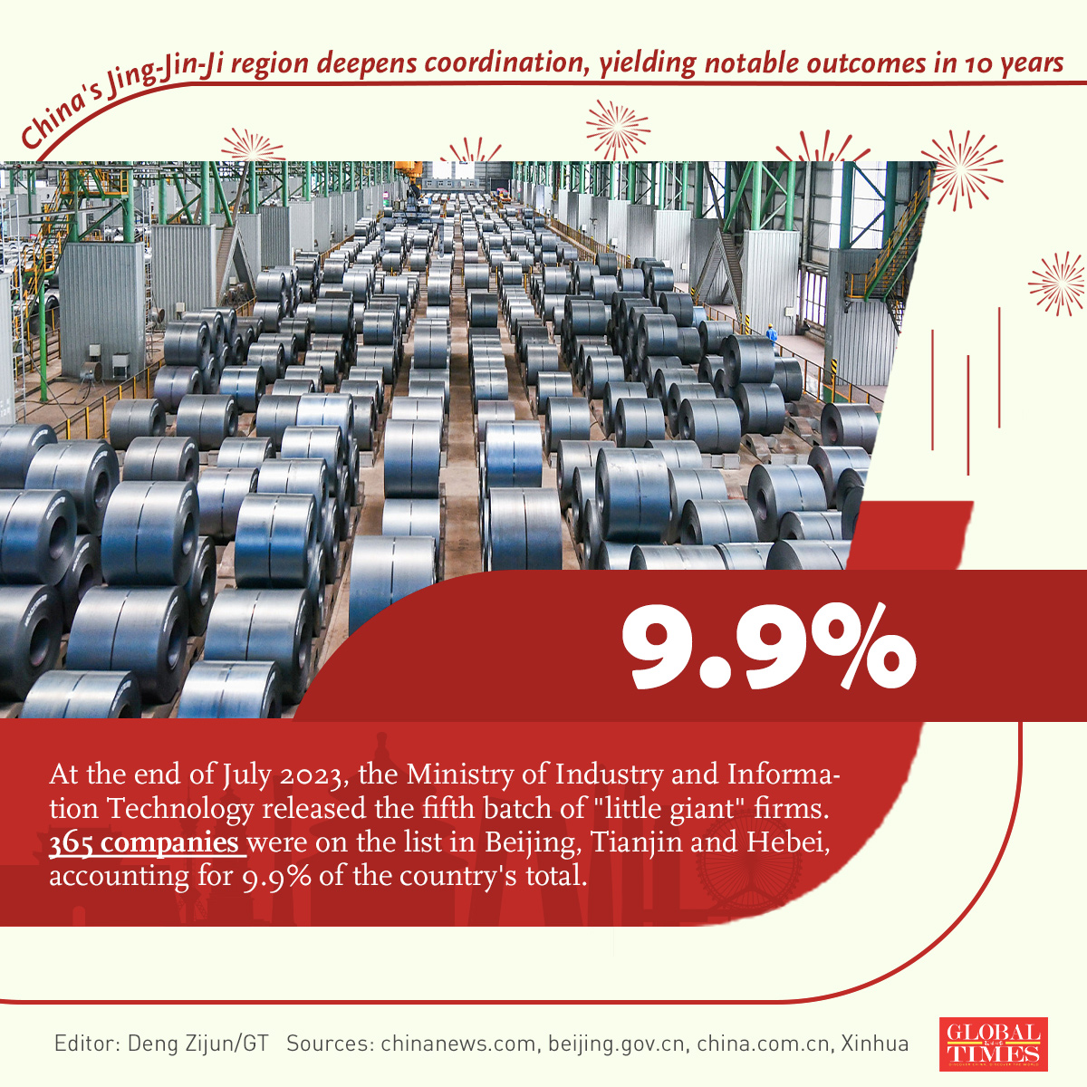 Graphic: Deng Zijun/GT