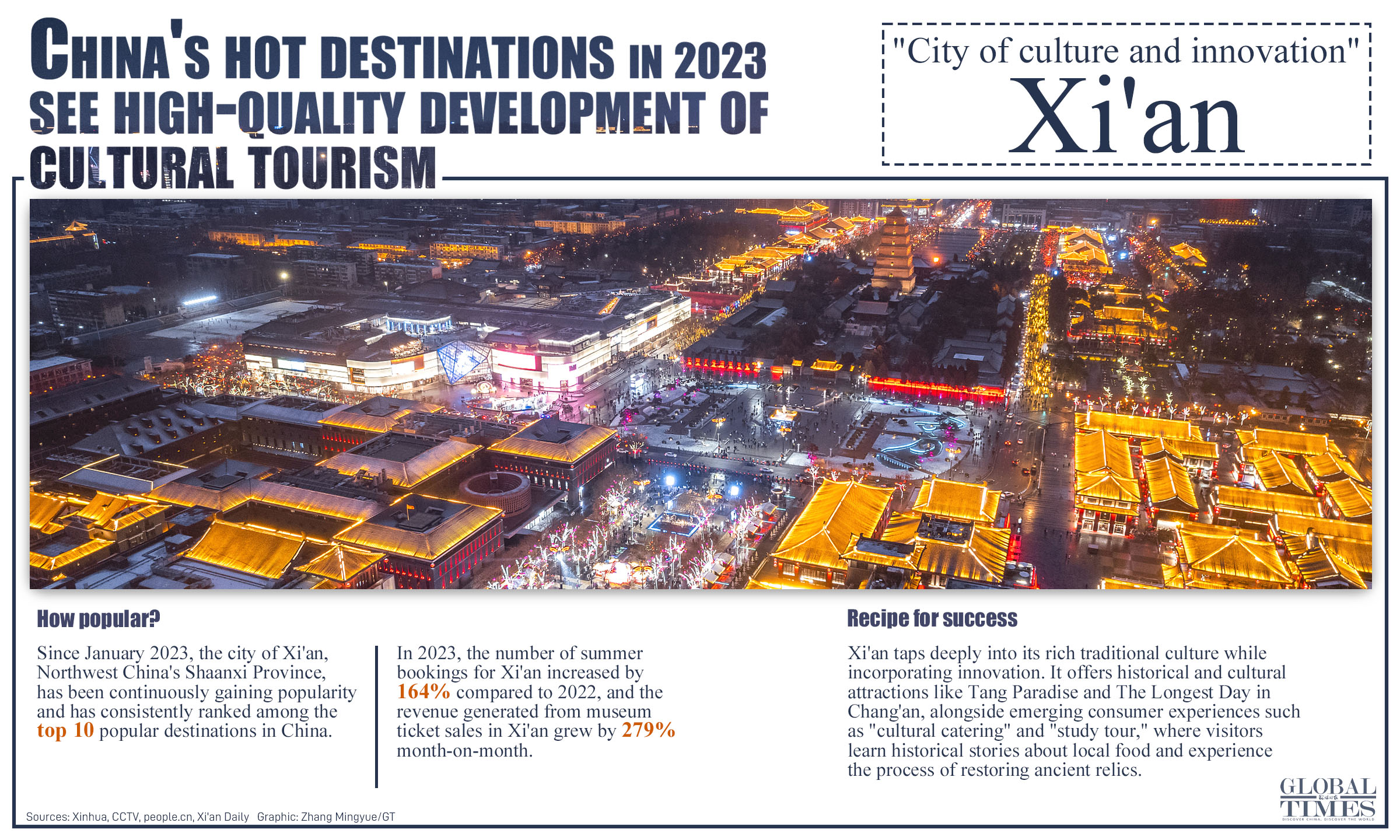 Graphic: Zhang Mingyue/GT