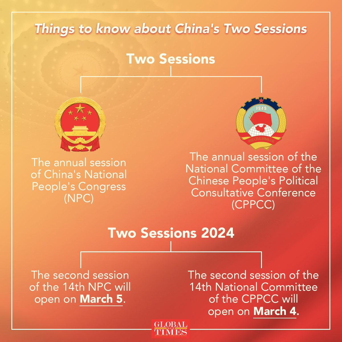 Graphic: Deng Zijun/GT