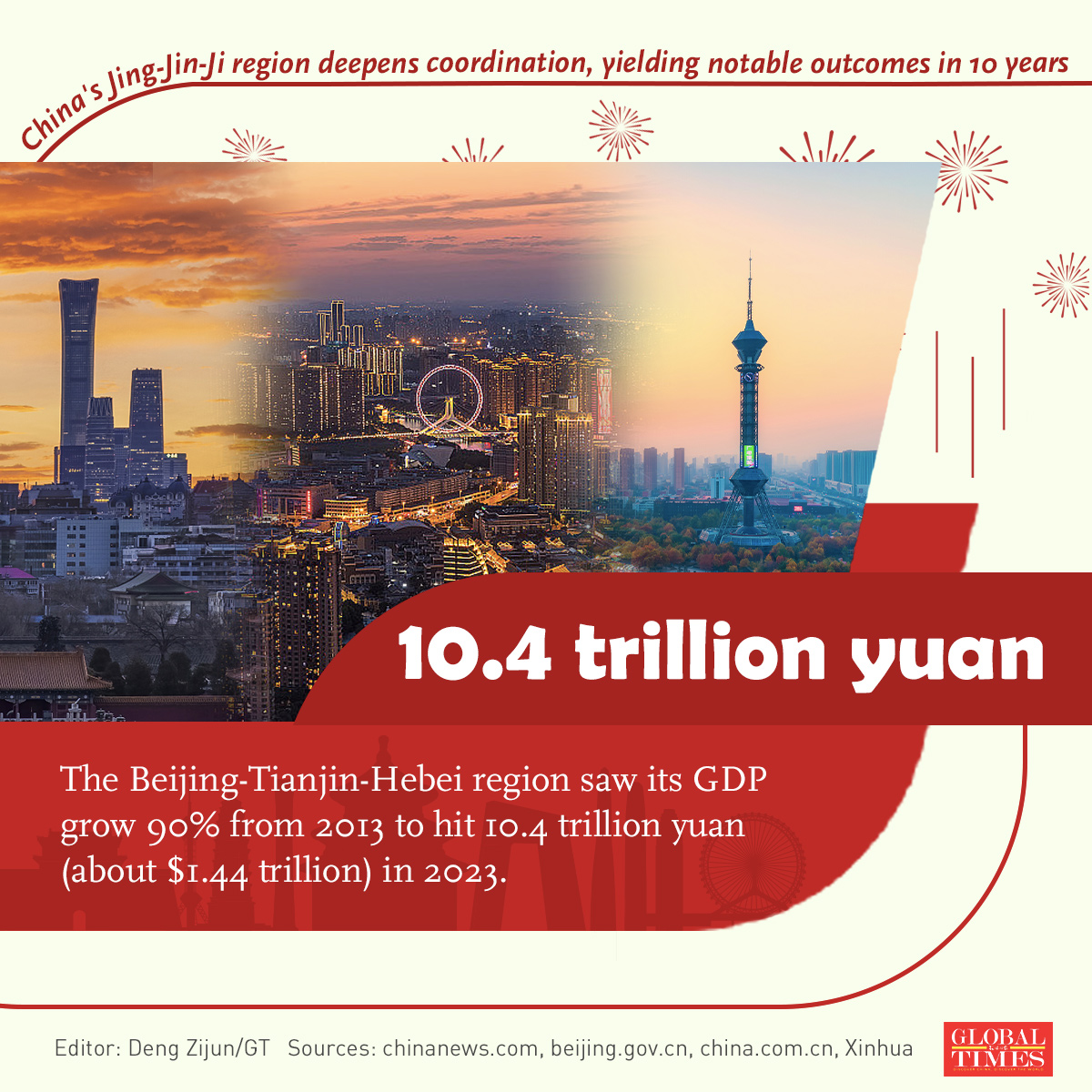 Graphic: Deng Zijun/GT