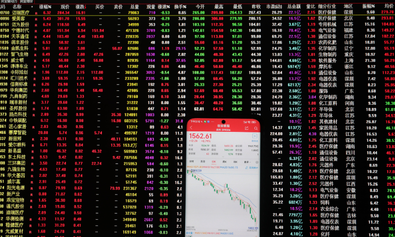 Investors are closely monitoring the closing stock market trends for the day on February 5, 2024 in Yantai, Shandong Province. Photo: VCG 